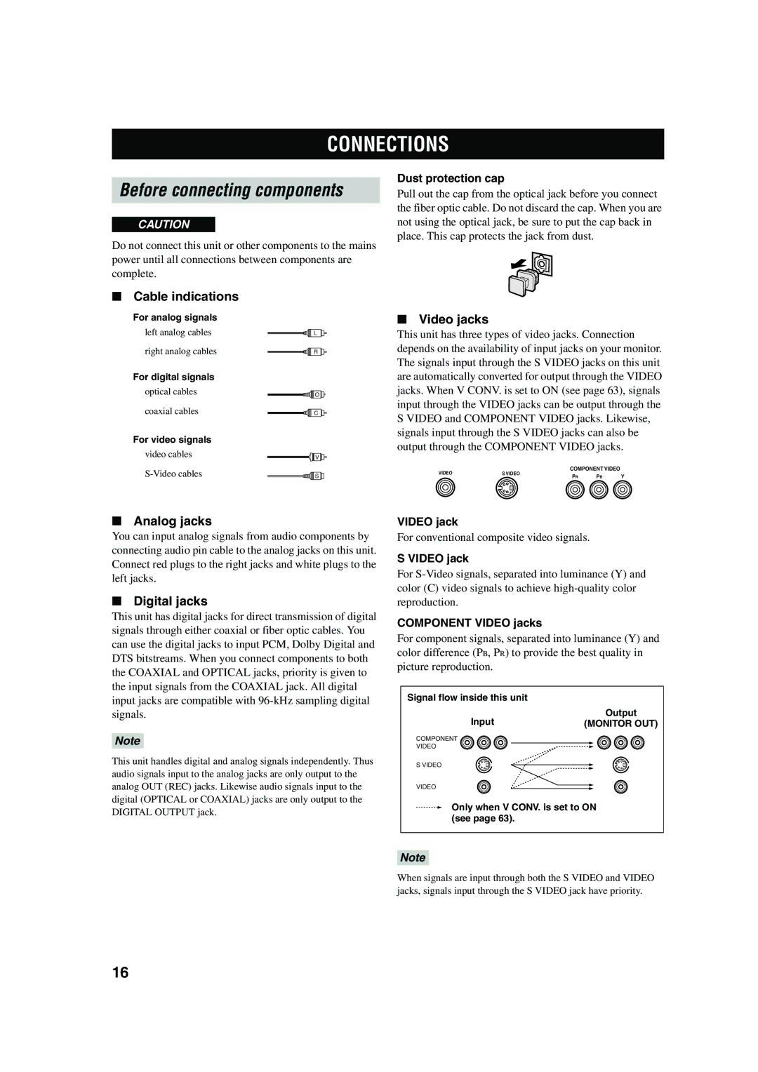 Yamaha DSP-AX750SE owner manual Connections, Cable indications, Analog jacks, Digital jacks, Video jacks 