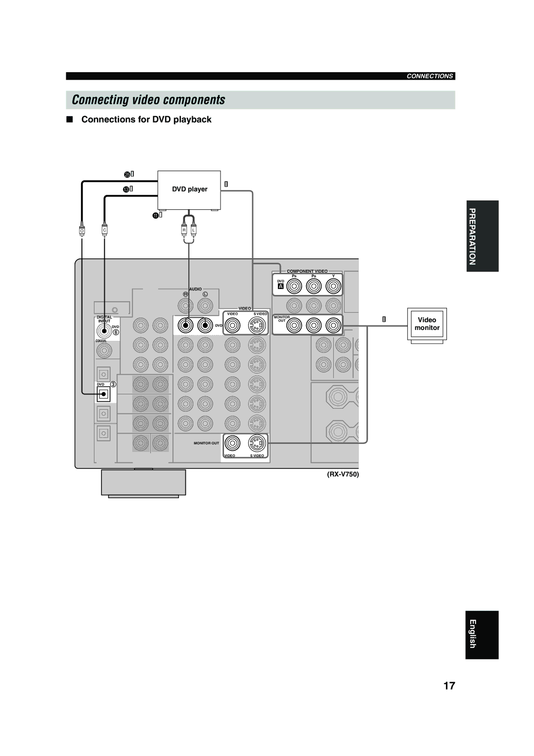 Yamaha DSP-AX750SE owner manual Connecting video components, Connections for DVD playback, DVD player, Monitor 