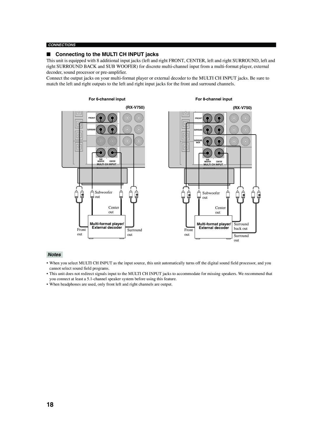 Yamaha DSP-AX750SE Connecting to the Multi CH Input jacks, For 6-channel input RX-V750, For 8-channel input RX-V750 