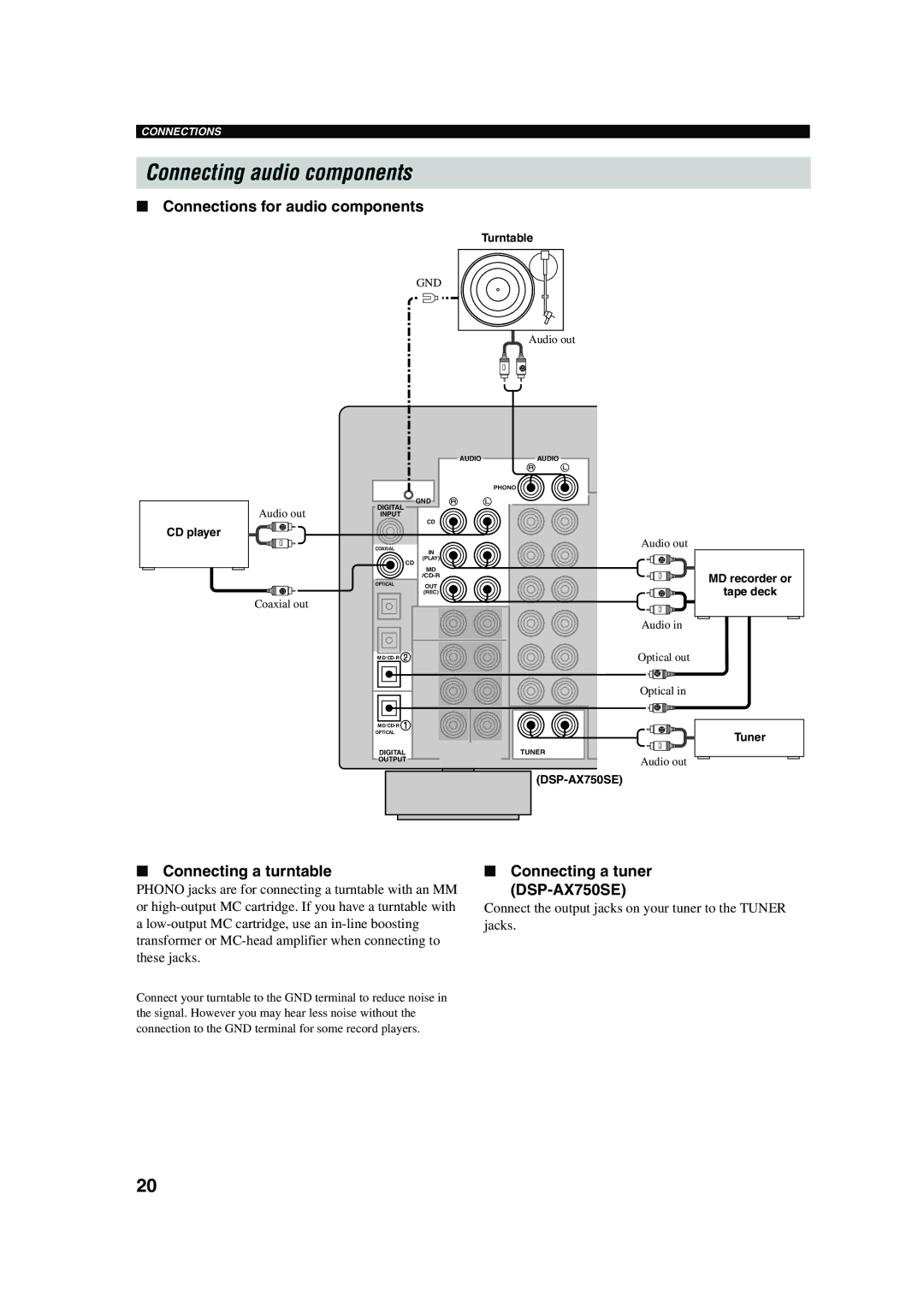 Yamaha DSP-AX750SE owner manual Connecting audio components, Connections for audio components, Connecting a turntable 