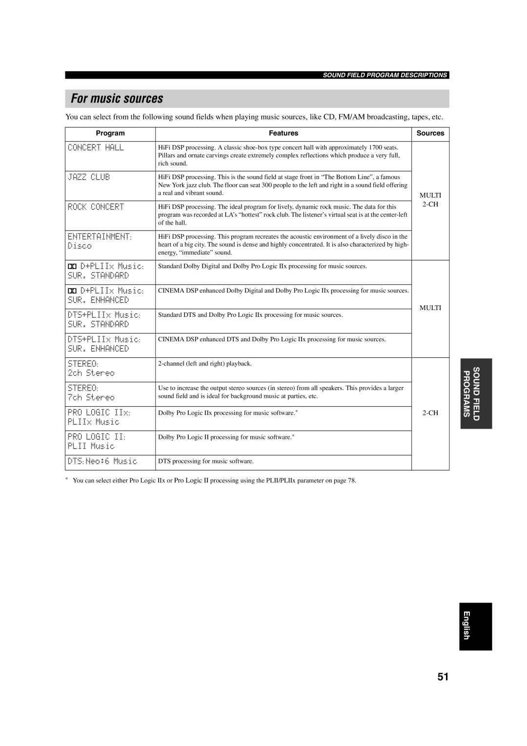 Yamaha DSP-AX750SE owner manual For music sources, Concert Hall, Jazz Club, Rock Concert, SUR. Enhanced Stereo 