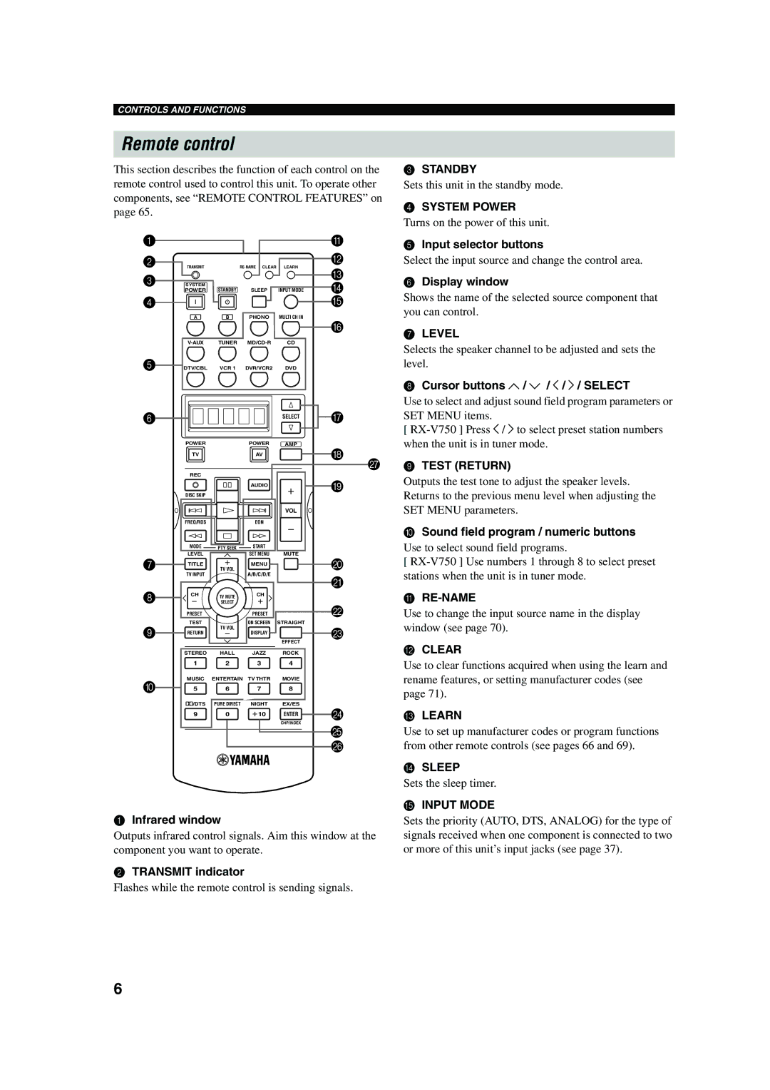 Yamaha DSP-AX750SE owner manual Remote control 