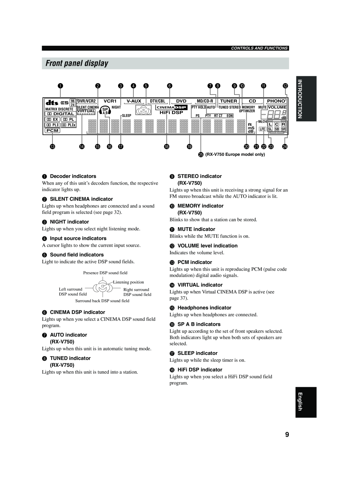 Yamaha DSP-AX750SE owner manual Front panel display, 7 8 9 0 A B, D E F G, J K L M N 