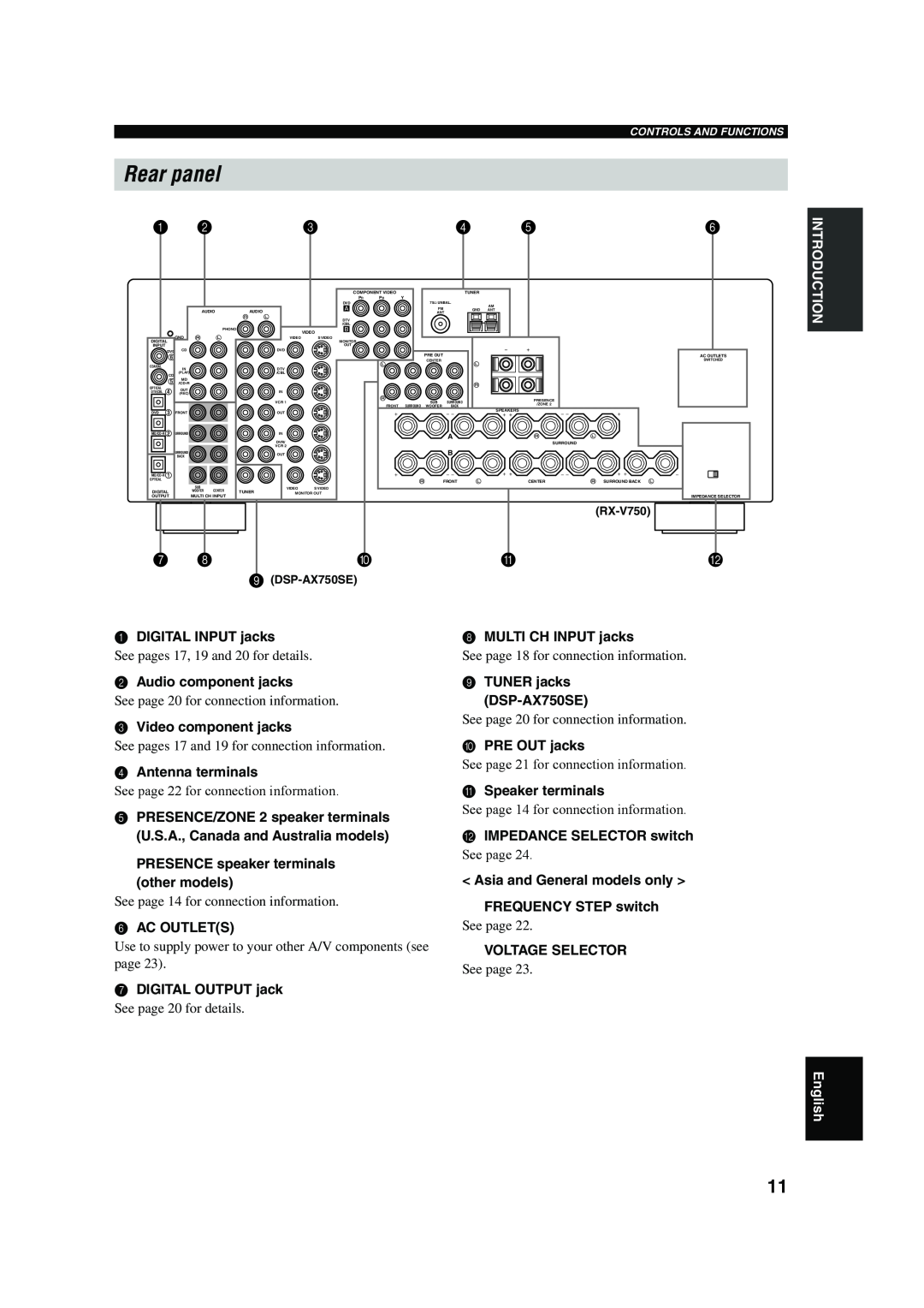 Yamaha DSP-AX750SE owner manual Rear panel 