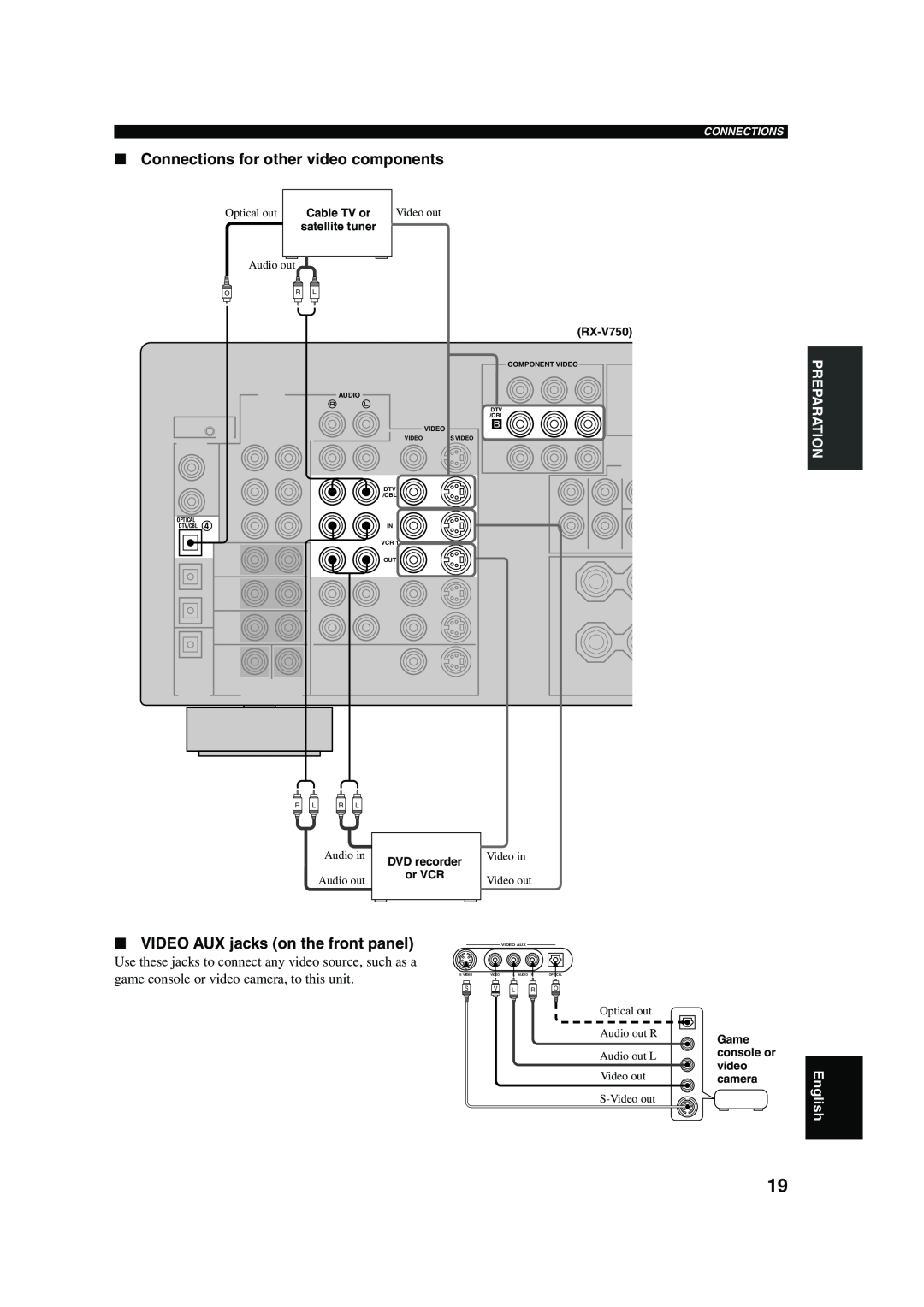Yamaha DSP-AX750SE Connections for other video components, VIDEO AUX jacks on the front panel, satellite tuner, Audio out 
