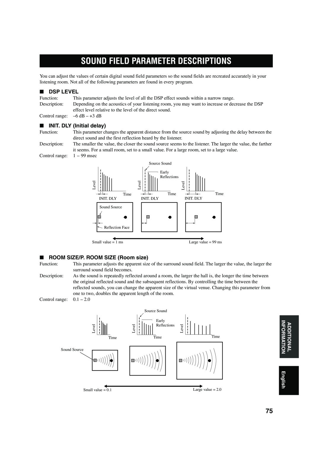Yamaha DSP-AX750SE owner manual Sound Field Parameter Descriptions, Dsp Level, INIT. DLY Initial delay 