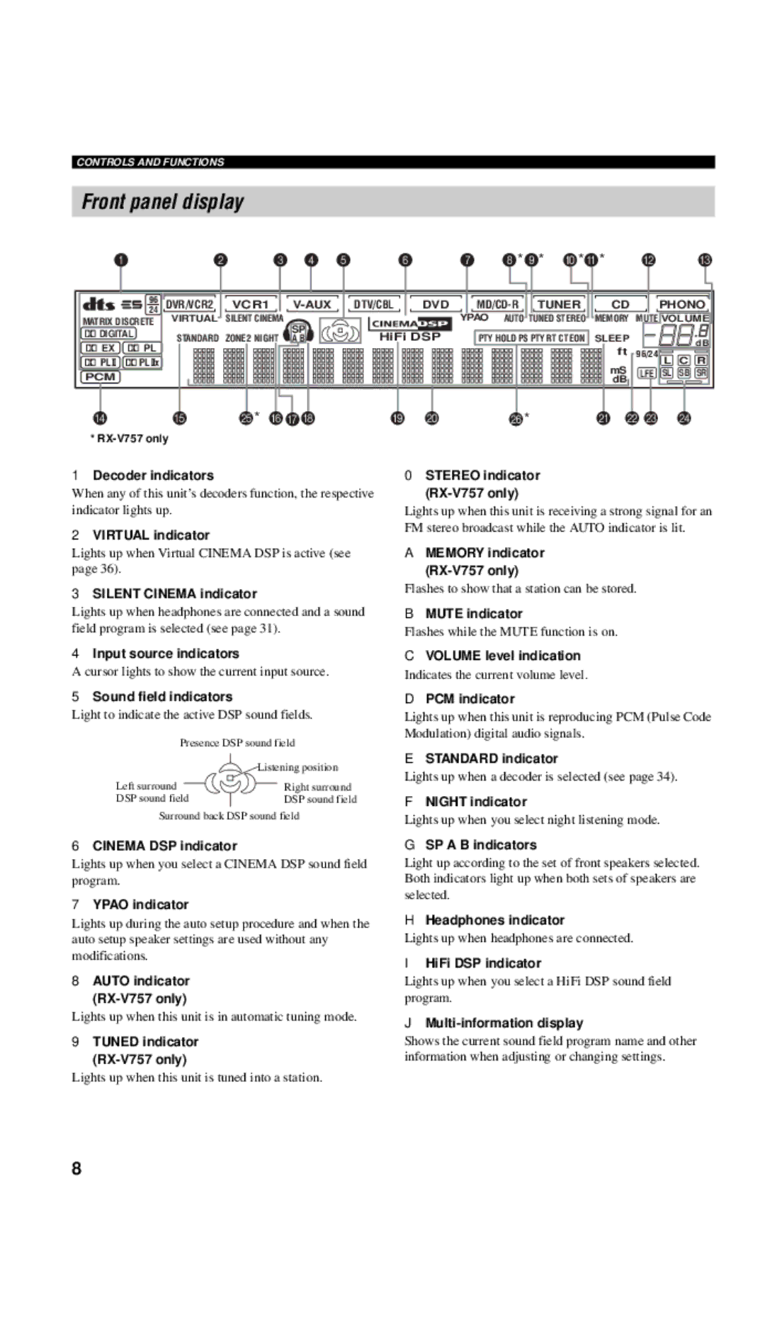 Yamaha DSP-AX757SE owner manual Front panel display 