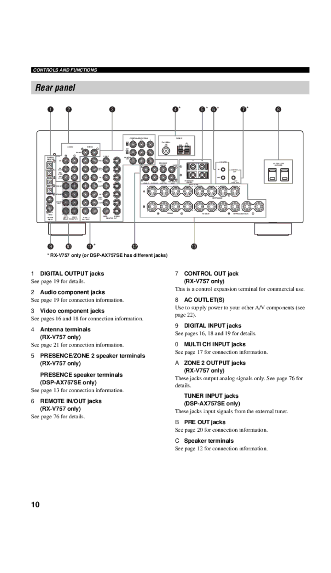 Yamaha DSP-AX757SE owner manual Rear panel, AC Outlets 