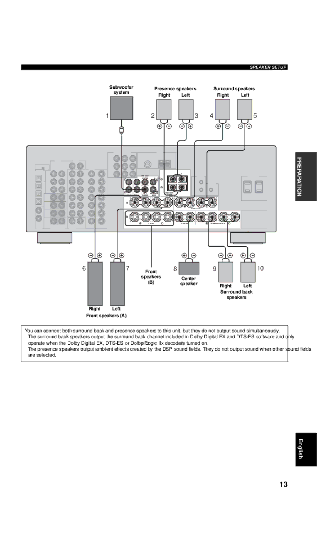 Yamaha DSP-AX757SE owner manual Subwoofer System Presence speakers, Right Left Front speakers a, Center 