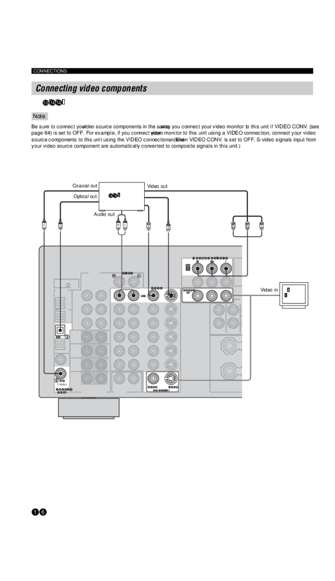 Yamaha DSP-AX757SE owner manual Connecting video components, Connections for DVD playback, Video Monitor 