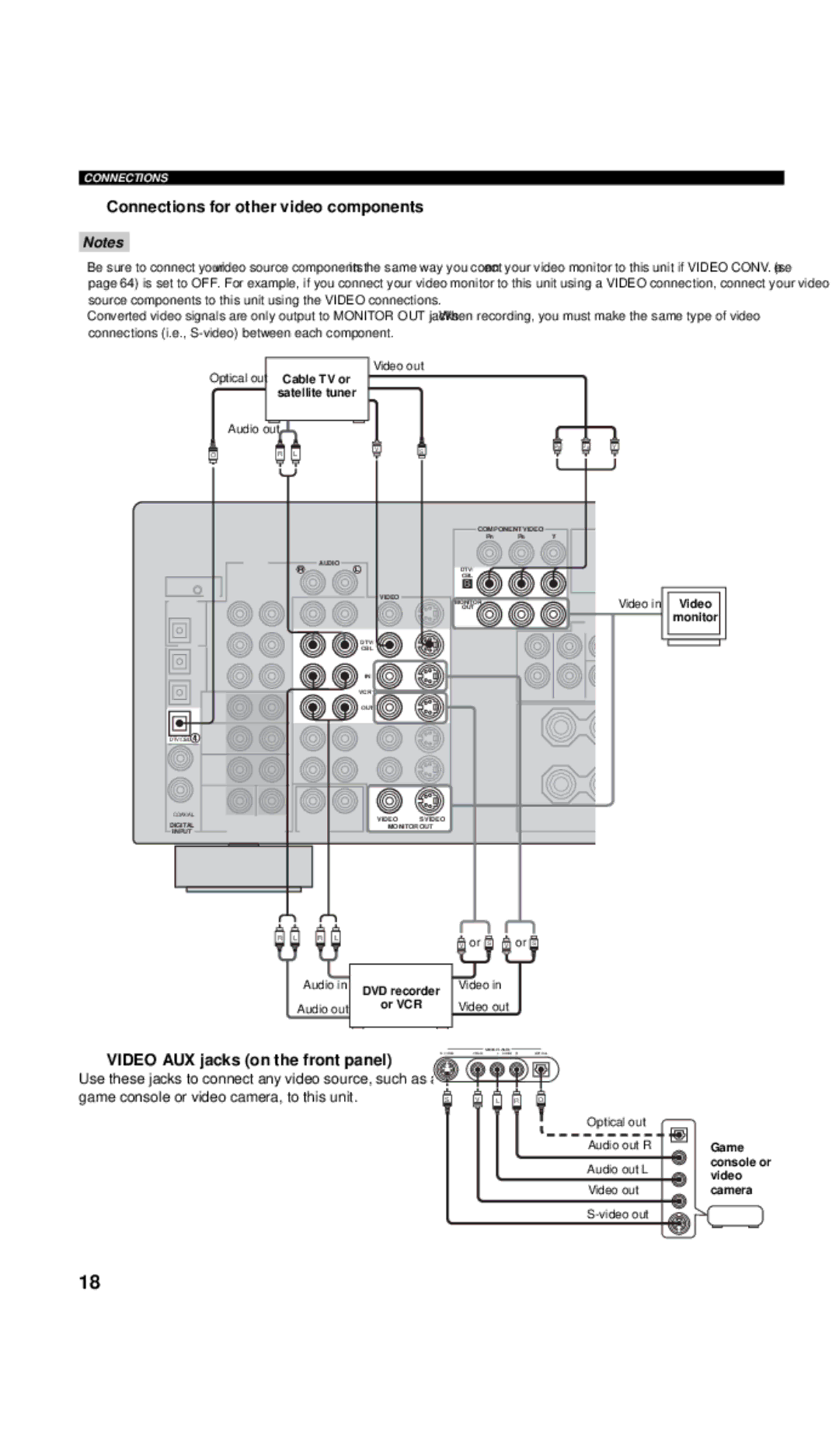 Yamaha DSP-AX757SE Connections for other video components, Video AUX jacks on the front panel, DVD recorder Or VCR 