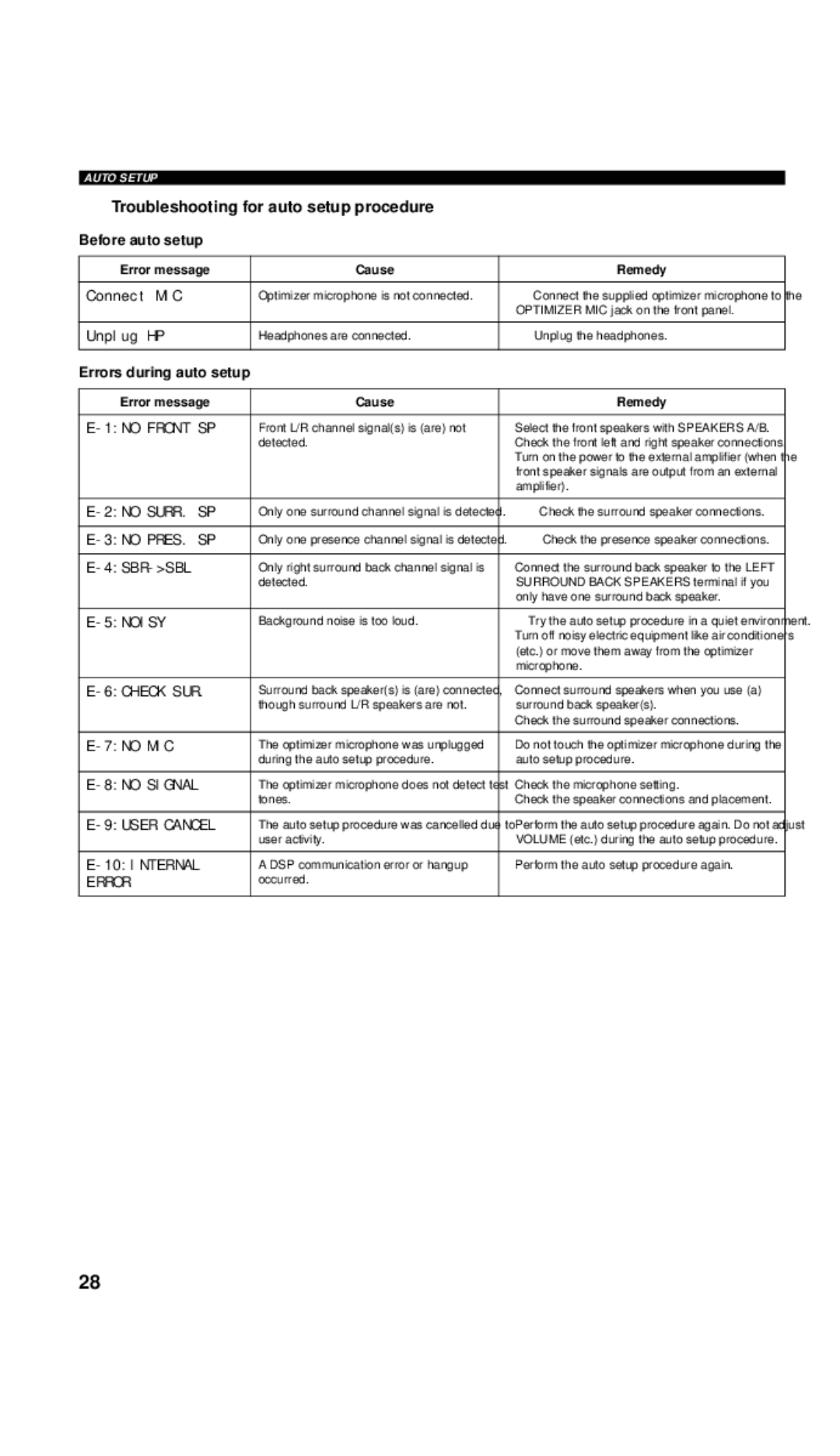 Yamaha DSP-AX757SE owner manual Troubleshooting for auto setup procedure Before auto setup, Errors during auto setup 