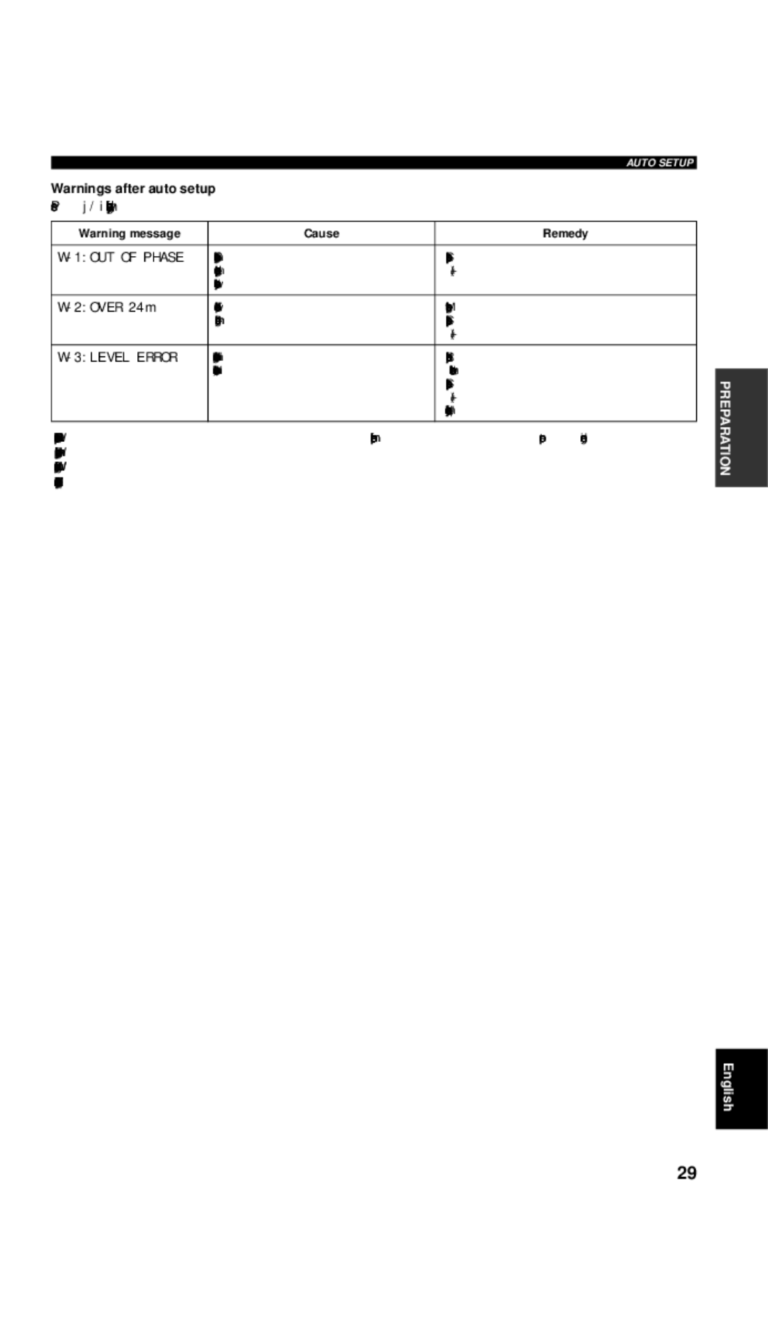 Yamaha DSP-AX757SE owner manual 1OUT of Phase, 2OVER 24m, 3LEVEL Error, Cause Remedy 