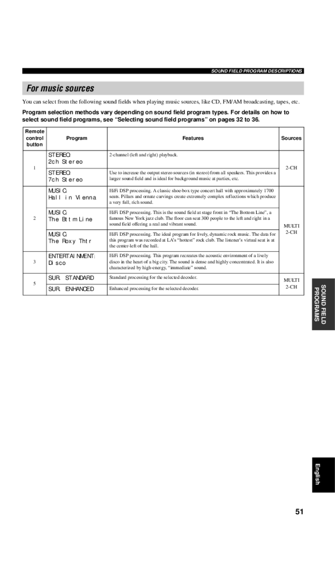 Yamaha DSP-AX757SE owner manual For music sources, Entertainment, SUR. Standard, SUR. Enhanced 