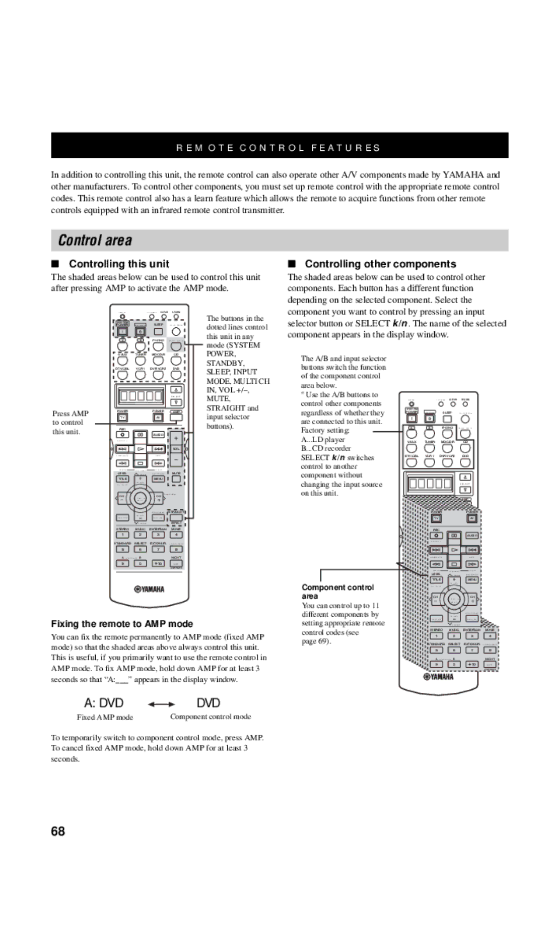 Yamaha DSP-AX757SE owner manual Remote Control Features, Control area, Controlling this unit, Fixing the remote to AMP mode 