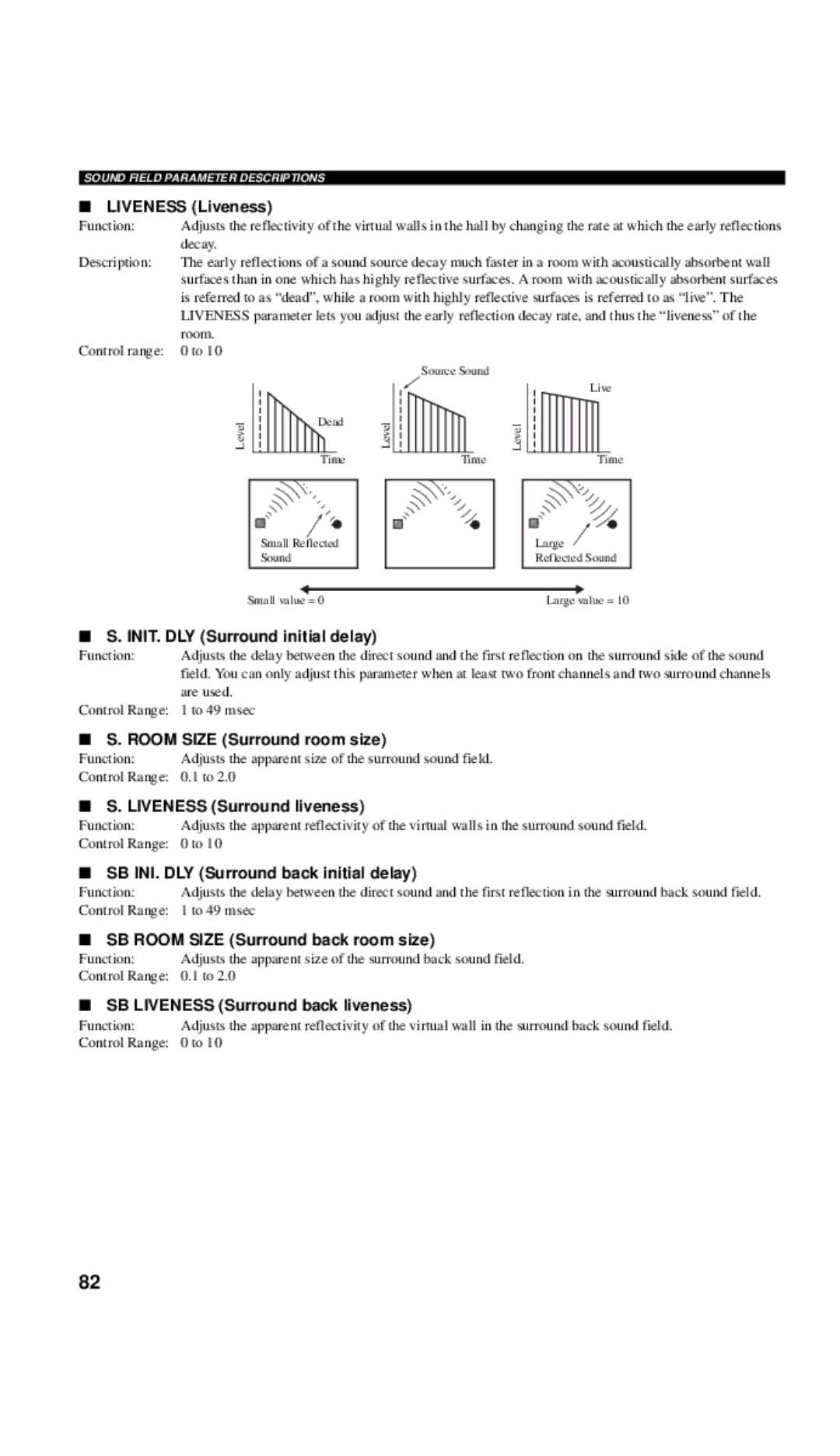 Yamaha DSP-AX757SE owner manual Liveness Liveness, INIT. DLY Surround initial delay, Room Size Surround room size 