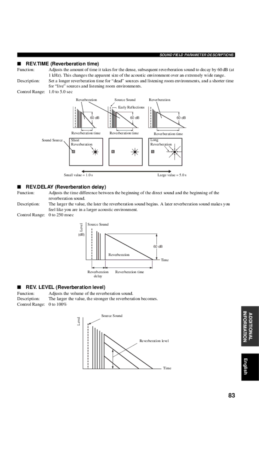 Yamaha DSP-AX757SE owner manual REV.TIME Reverberation time, REV.DELAY Reverberation delay, REV. Level Reverberation level 