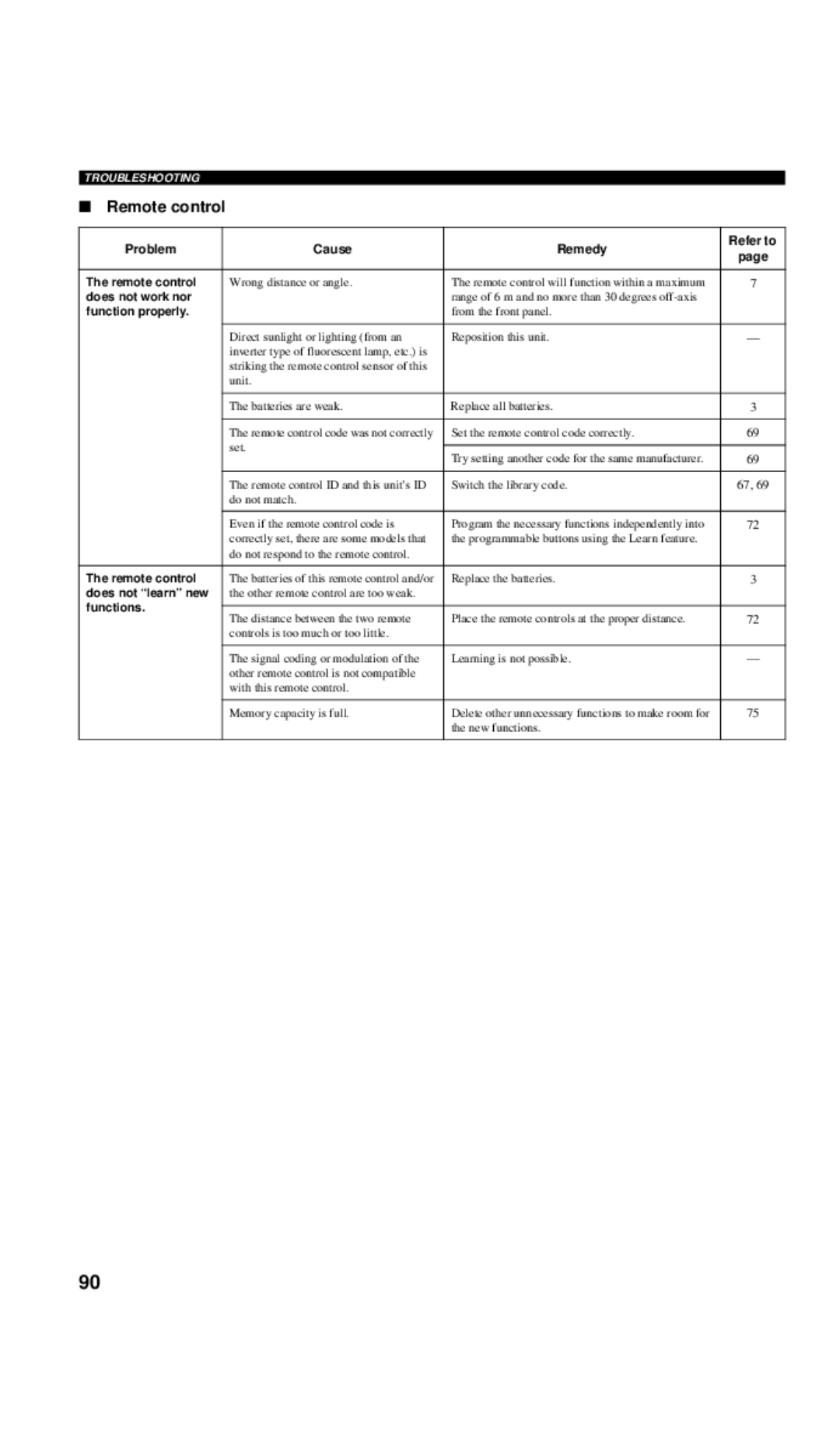 Yamaha DSP-AX757SE owner manual Remote control 