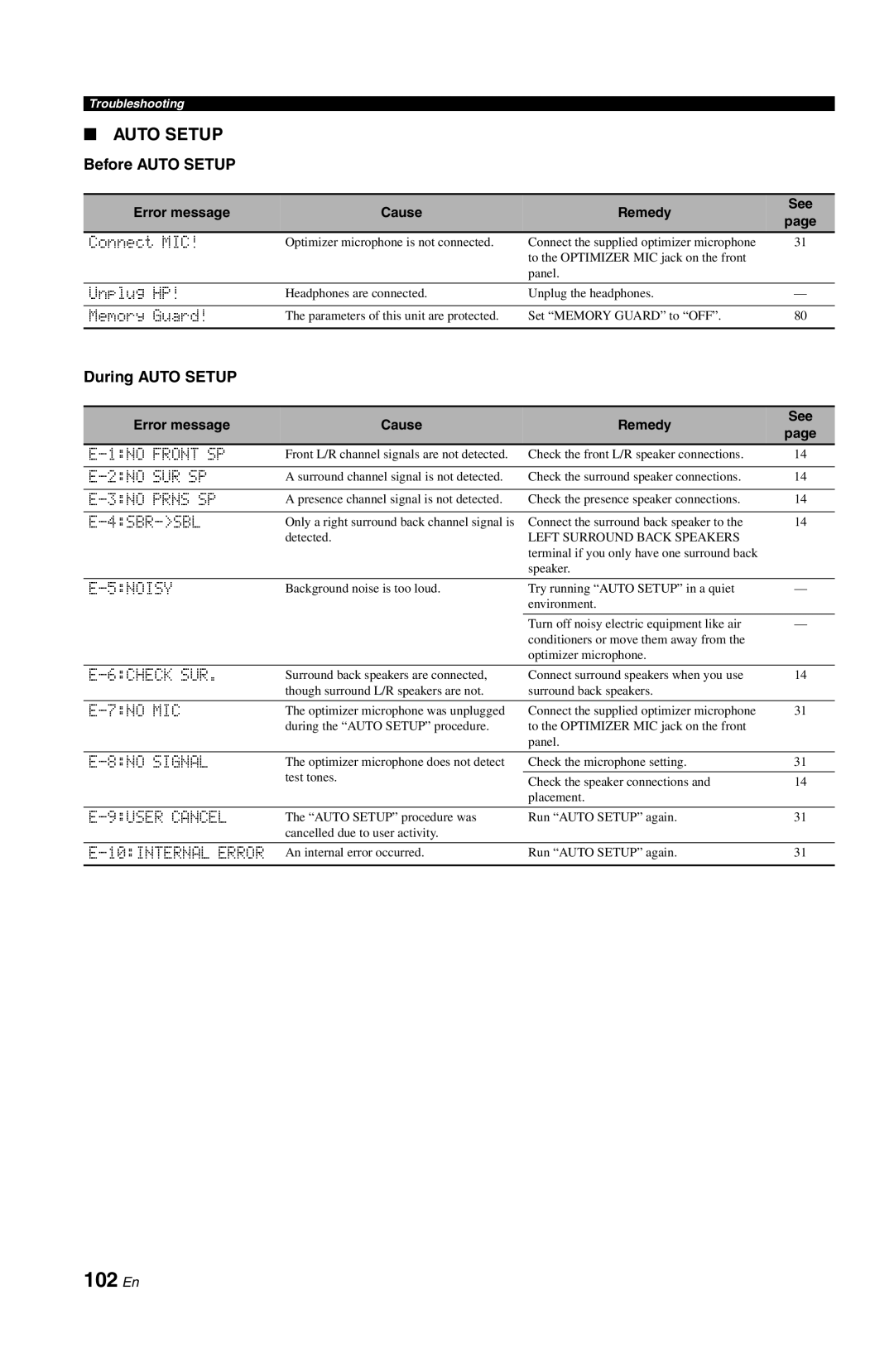 Yamaha DSP-AX763 owner manual 102 En, Before Auto Setup, During Auto Setup 