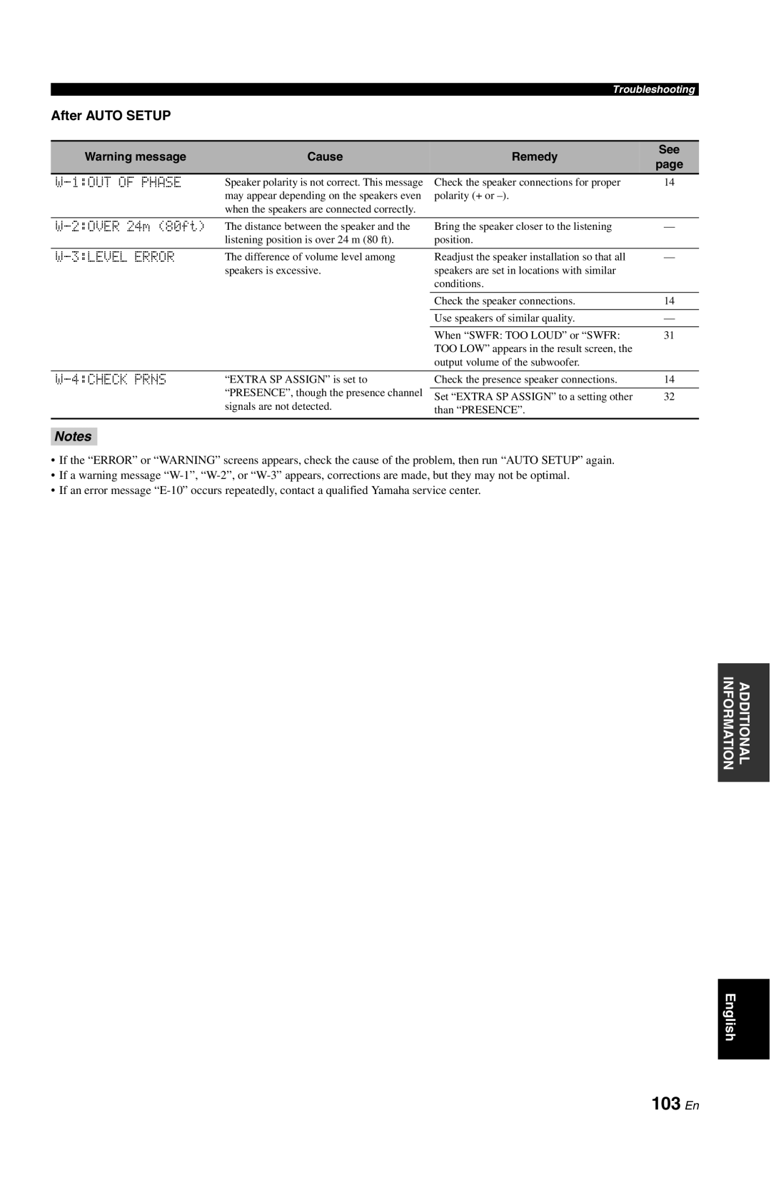 Yamaha DSP-AX763 owner manual 103 En, After Auto Setup, 1OUT of Phase, 3LEVEL Error, 4CHECK Prns 