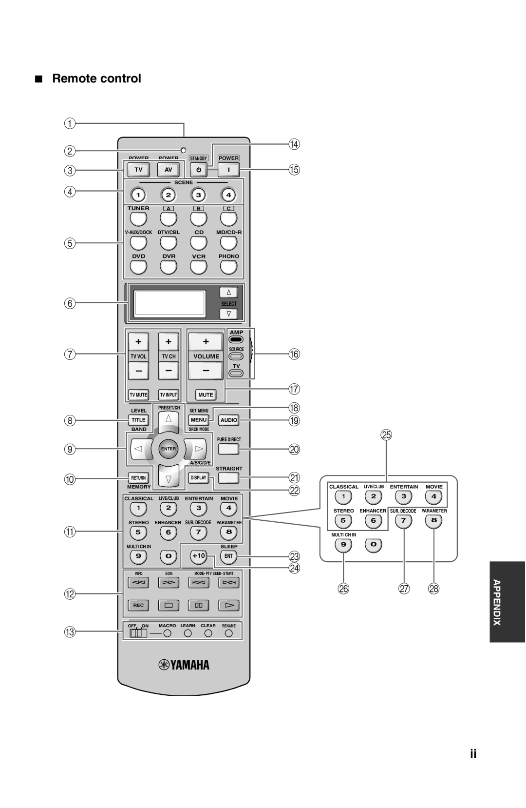 Yamaha DSP-AX763 owner manual Remote control, Volume 