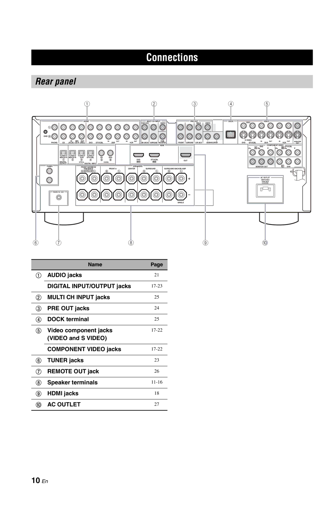 Yamaha DSP-AX763 owner manual Connections, Rear panel, 10 En 