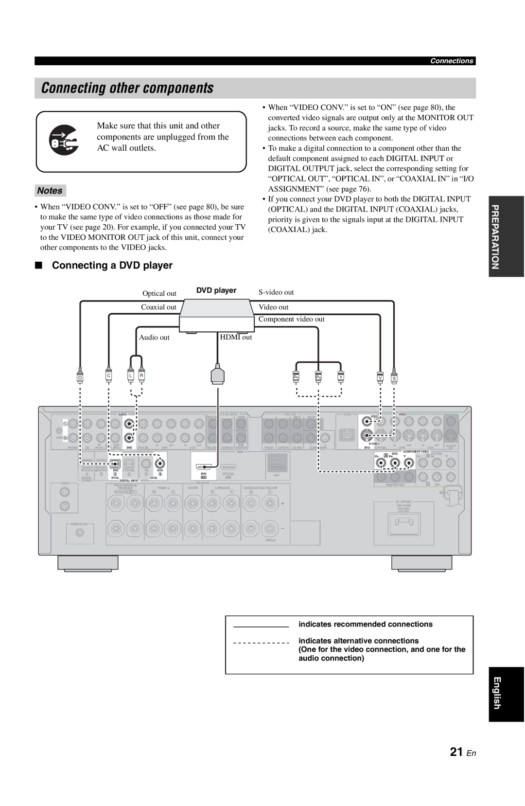 Yamaha DSP-AX763 owner manual Connecting other components, 21 En, Connecting a DVD player 