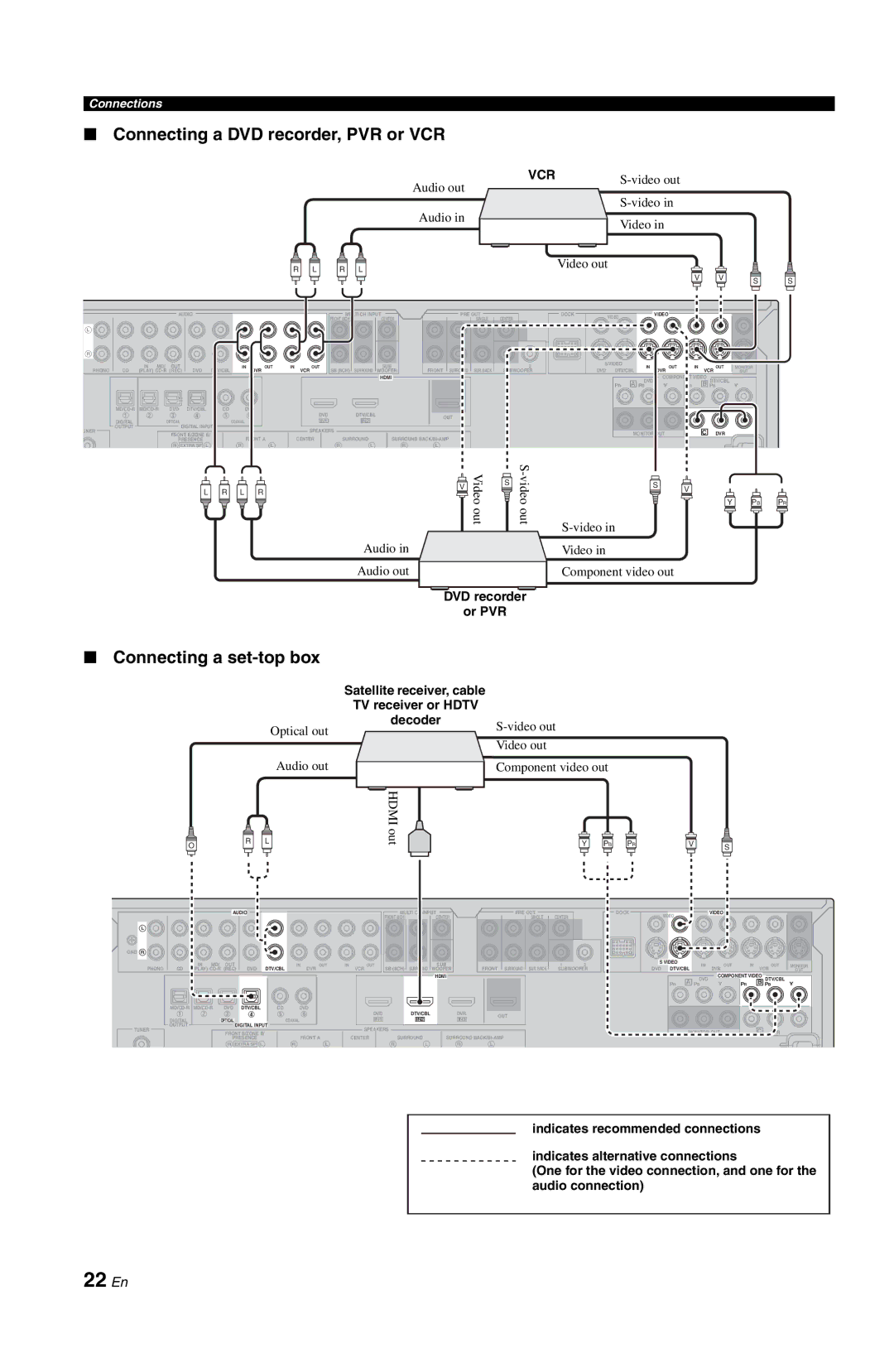 Yamaha DSP-AX763 owner manual 22 En, Connecting a set-top box, DVD recorder Or PVR 