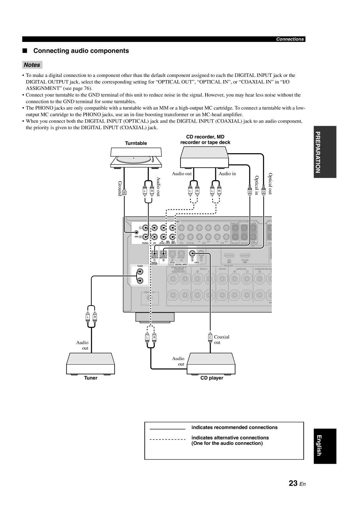 Yamaha DSP-AX763 owner manual 23 En, Connecting audio components, Turntable, One for the audio connection 