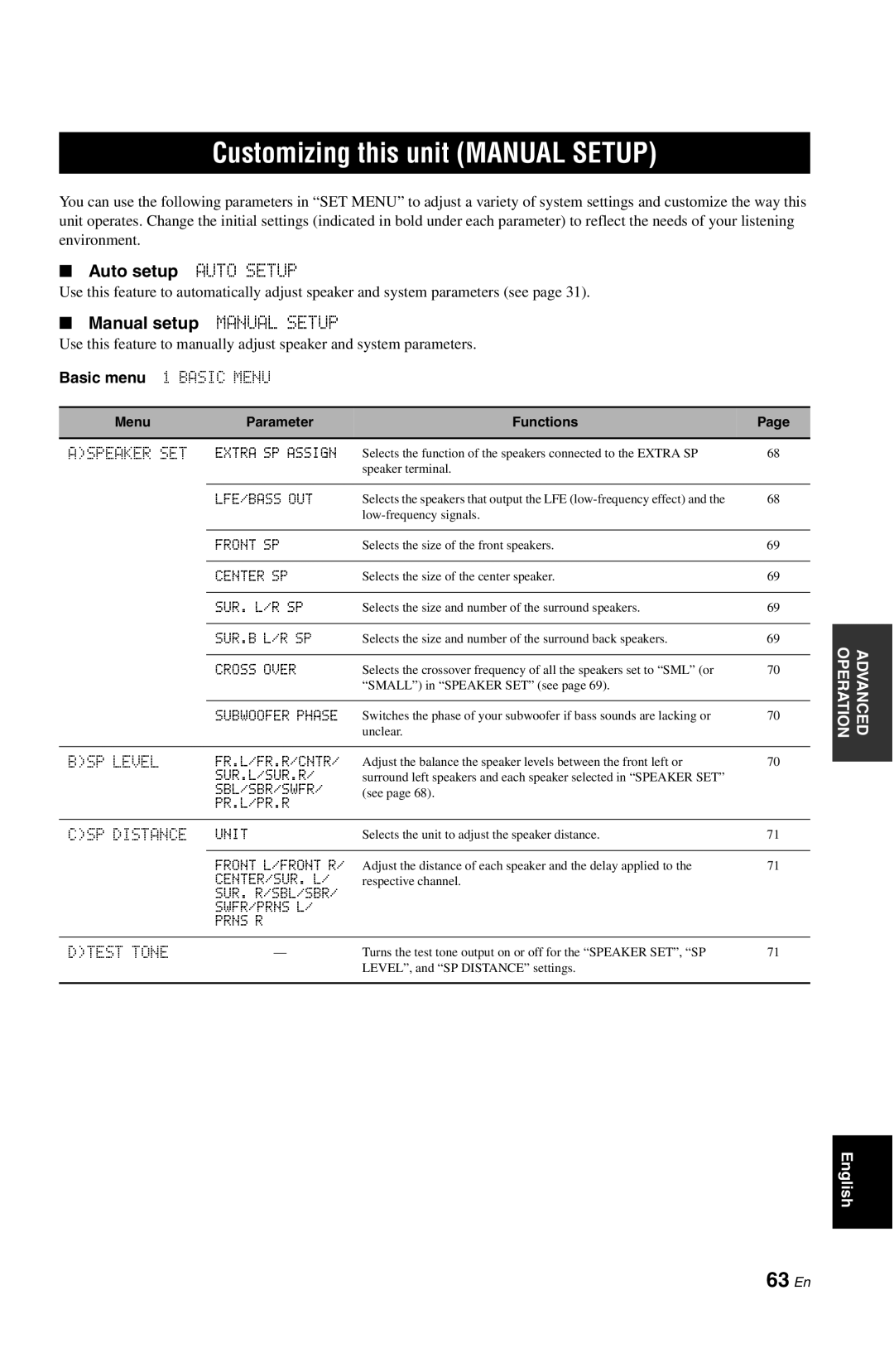 Yamaha DSP-AX763 owner manual Customizing this unit Manual Setup, 63 En, Auto setup Auto Setup, Manual setup Manual Setup 