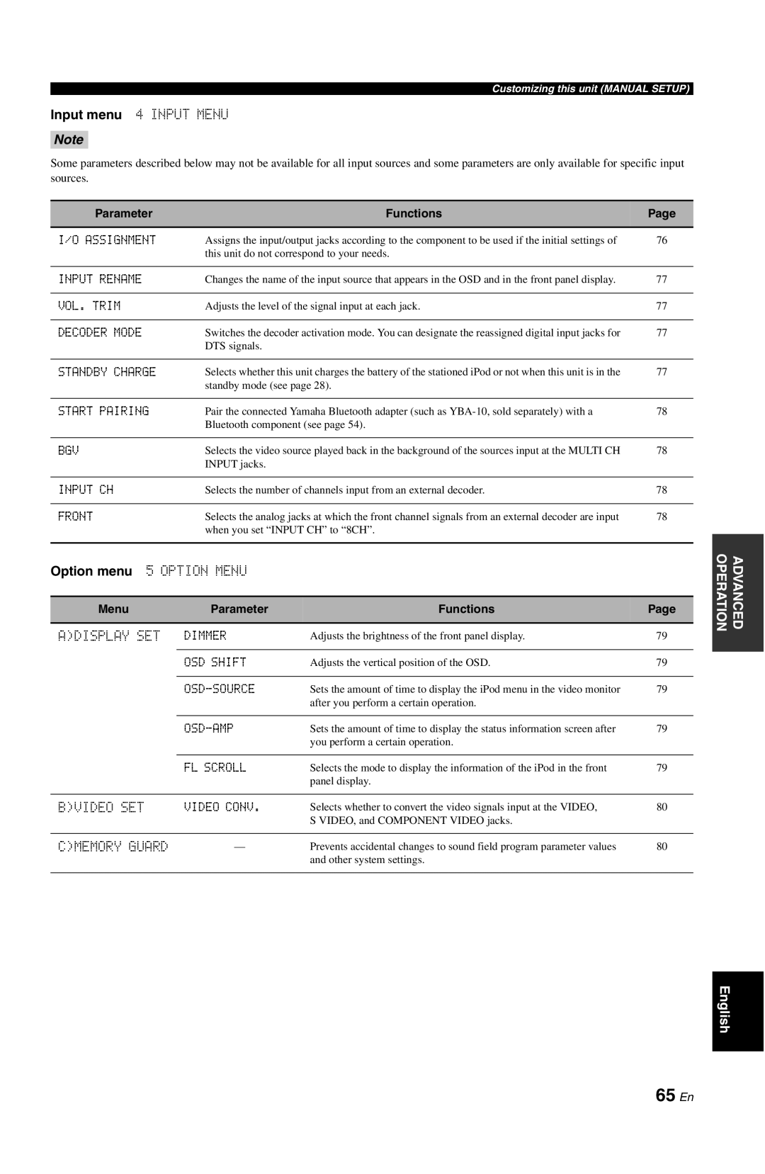Yamaha DSP-AX763 owner manual 65 En, Input menu 4 Input Menu, Option menu 5 Option Menu, Adisplay SET, Bvideo SET 