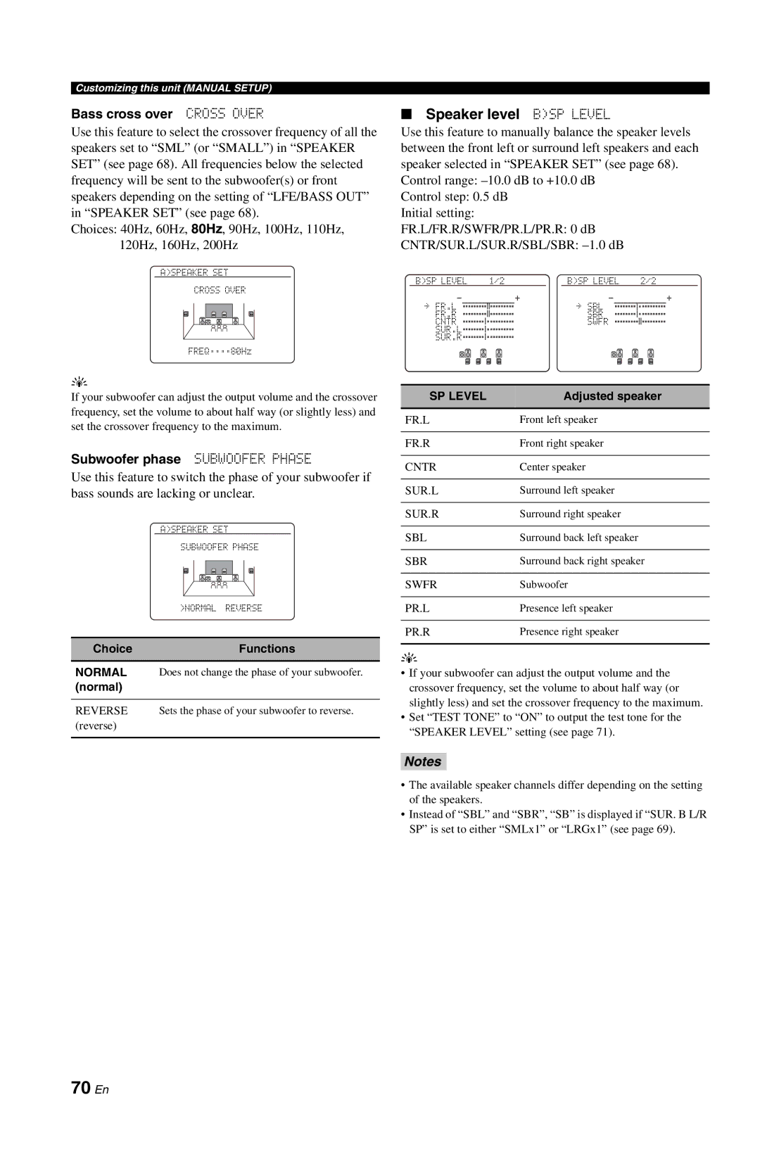 Yamaha DSP-AX763 owner manual 70 En, Speaker level BSP Level, Bass cross over Cross Over, Subwoofer phase Subwoofer Phase 