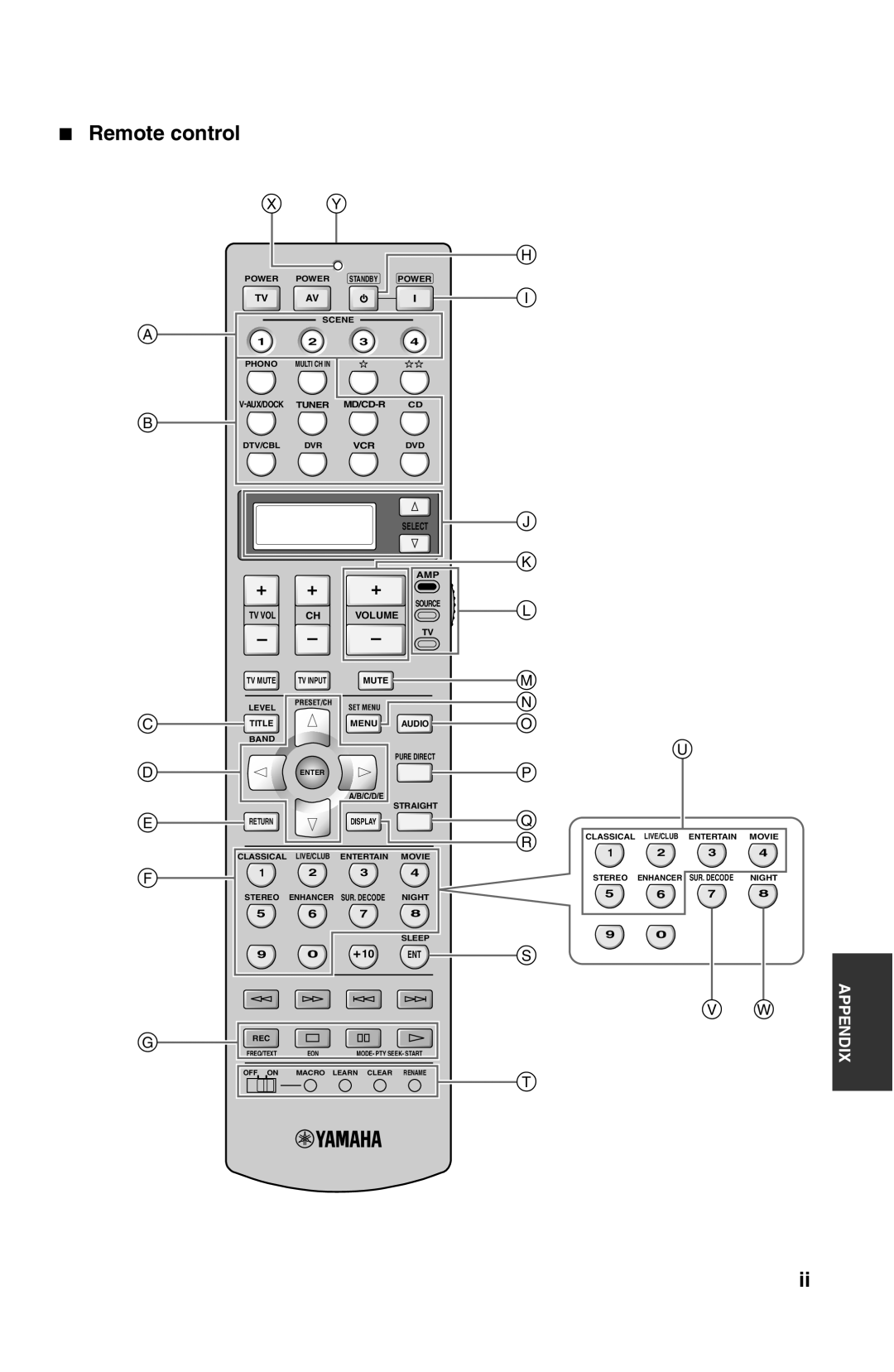 Yamaha DSP-AX861SE owner manual Remote control 