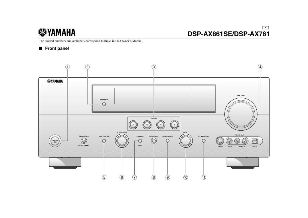 Yamaha 5 6 7 8 9 0 A, DSP-AX861SE/DSP-AX761, Front panel, Volume, Program, Input, Phones, Video Aux, Speakers, Straight 