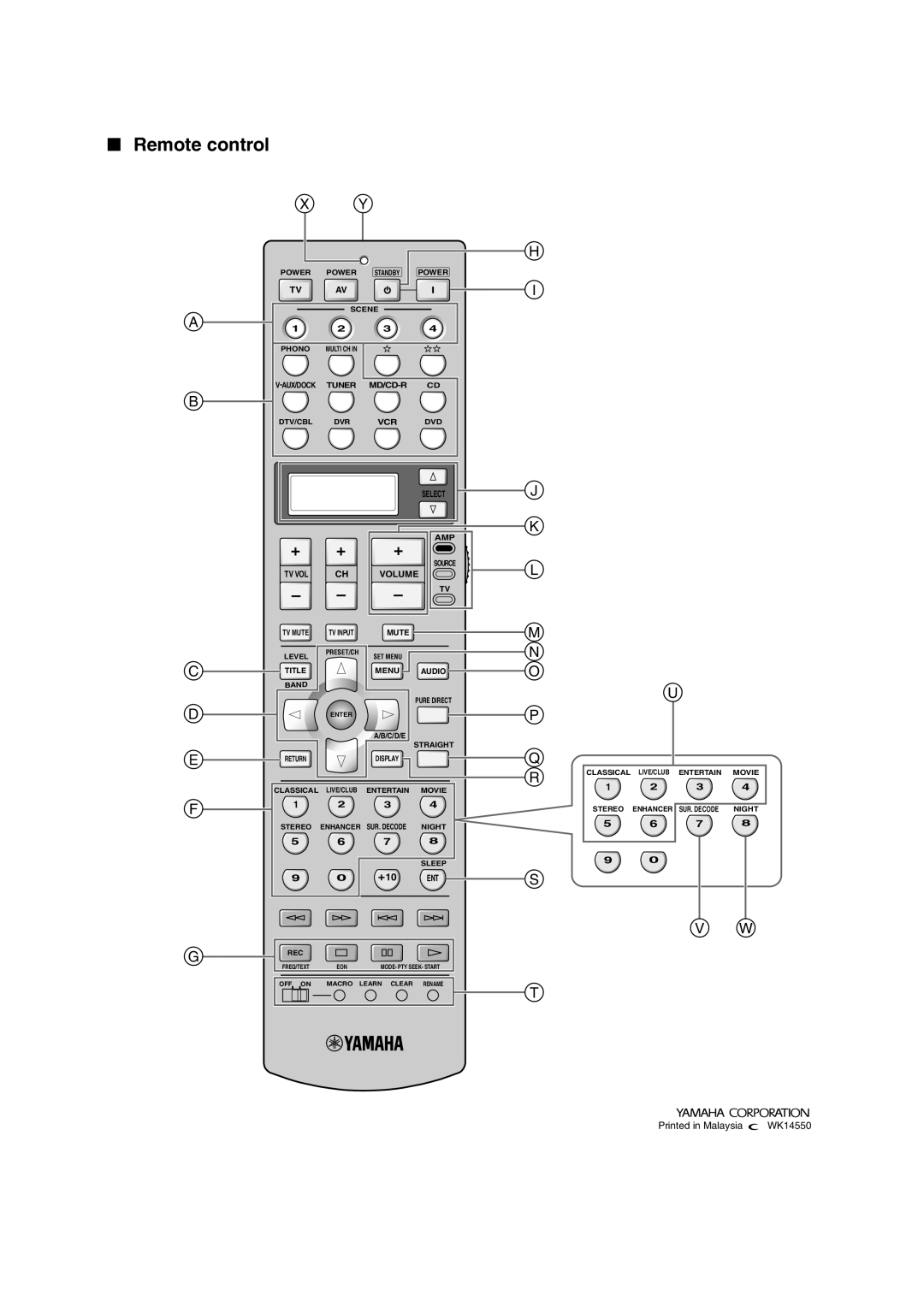 Yamaha DSP-AX861SE owner manual 