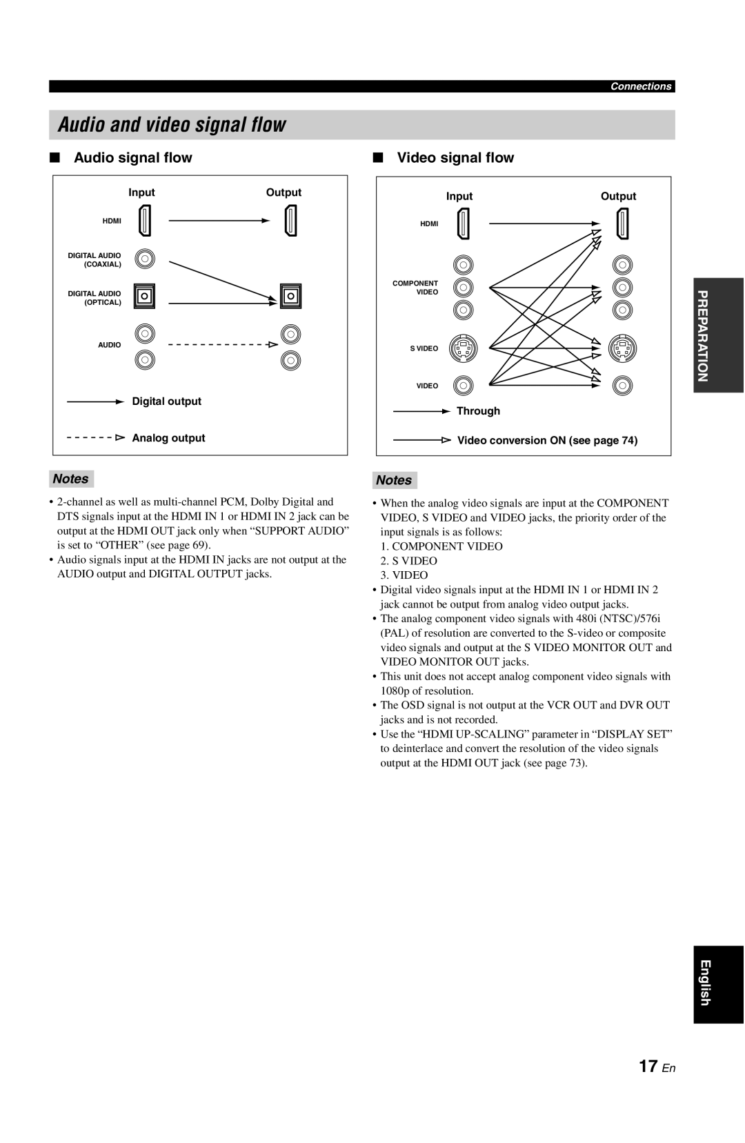 Yamaha DSP-AX861SE owner manual Audio and video signal flow, 17 En, Audio signal flow, Video signal flow, Notes 