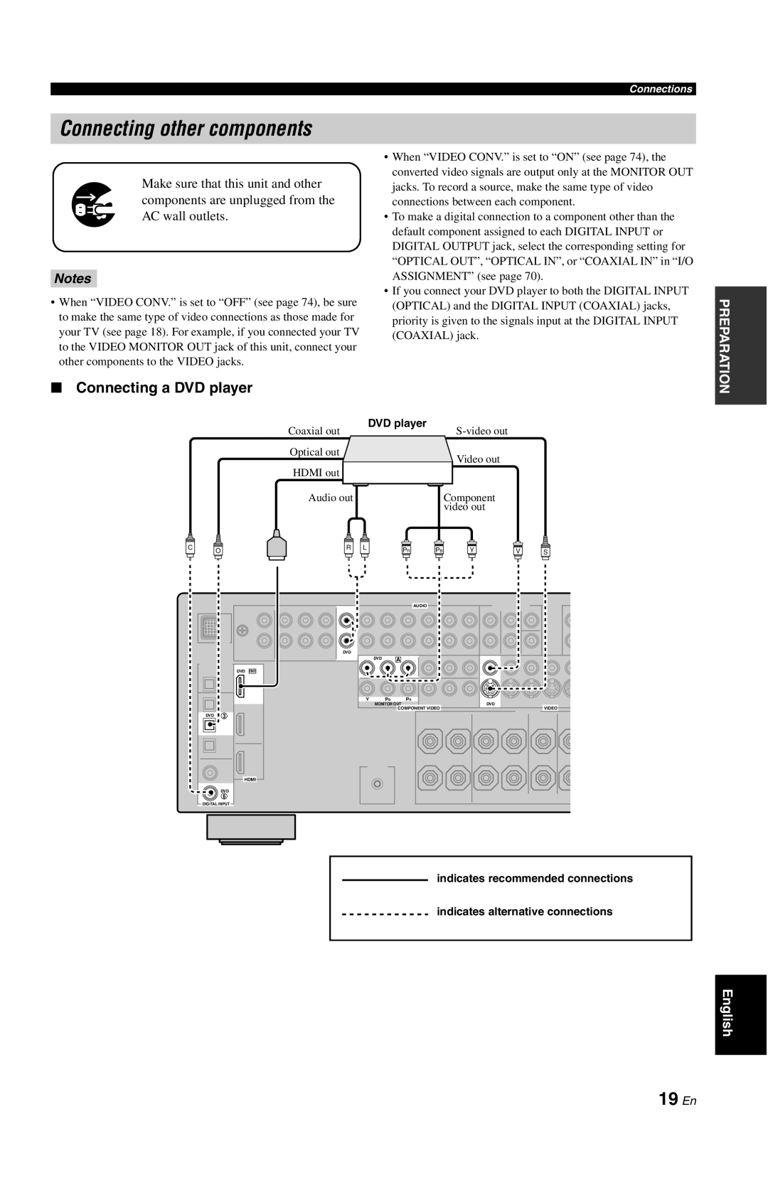 Yamaha DSP-AX861SE owner manual Connecting other components, 19 En, Connecting a DVD player, Notes 