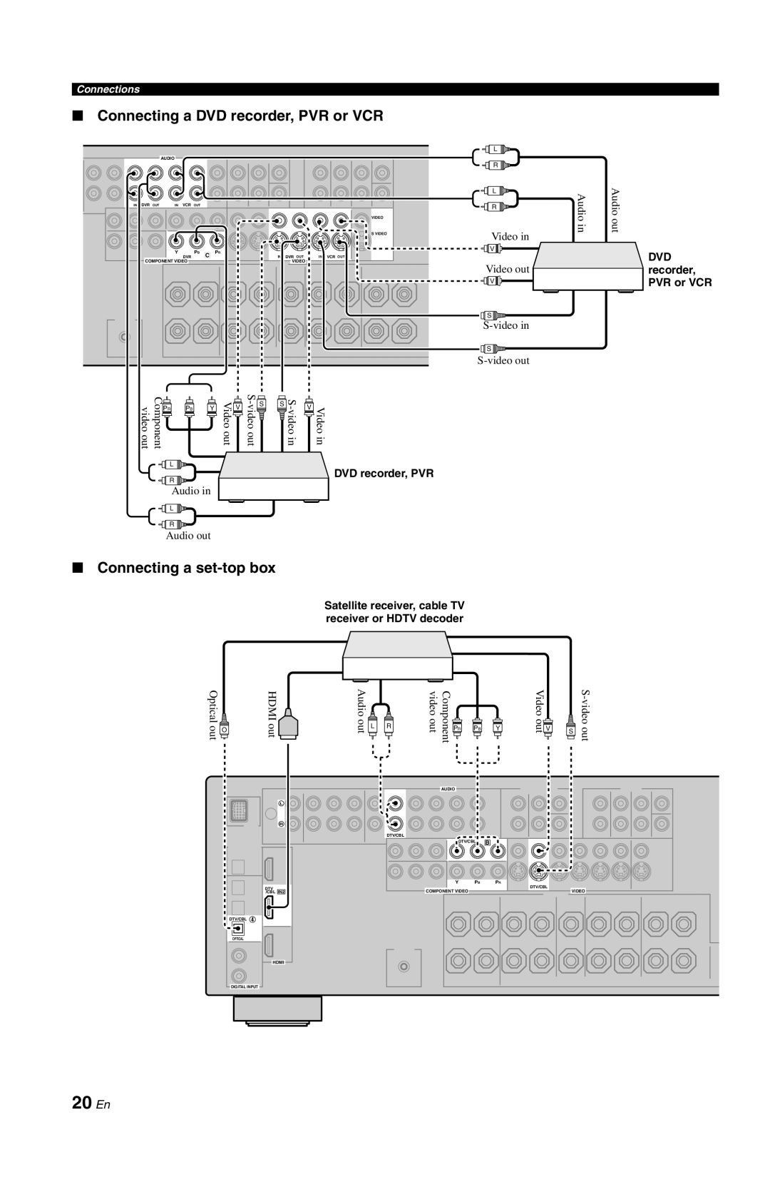 Yamaha DSP-AX861SE owner manual 20 En, Connecting a DVD recorder, PVR or VCR, Connecting a set-topbox, Connections 