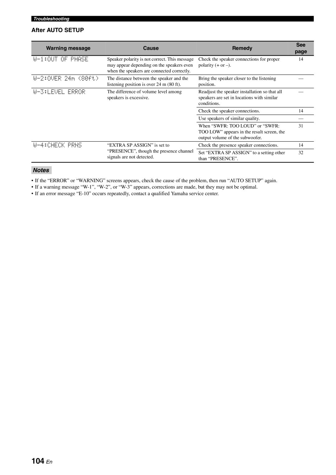 Yamaha DSP-AX863SE owner manual 104 En, After Auto Setup, 1OUT of Phase, 3LEVEL Error, 4CHECK Prns 