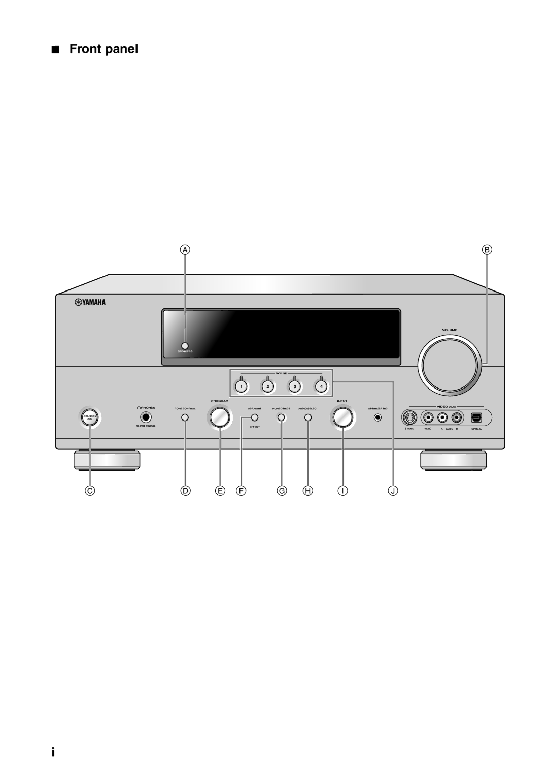 Yamaha DSP-AX863SE owner manual Front panel, Speakers 