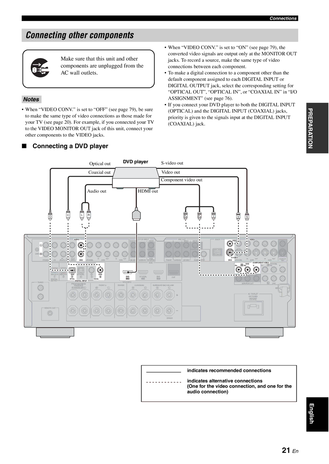 Yamaha DSP-AX863SE owner manual Connecting other components, 21 En, Connecting a DVD player 