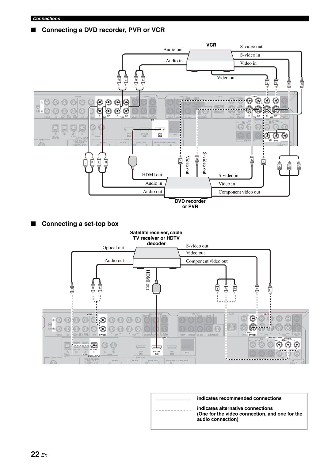 Yamaha DSP-AX863SE owner manual 22 En, Connecting a DVD recorder, PVR or VCR, Connecting a set-top box, DVD recorder Or PVR 