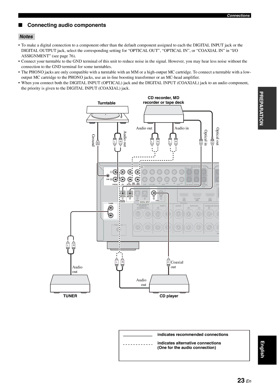 Yamaha DSP-AX863SE owner manual 23 En, Connecting audio components, Turntable, CD player, One for the audio connection 