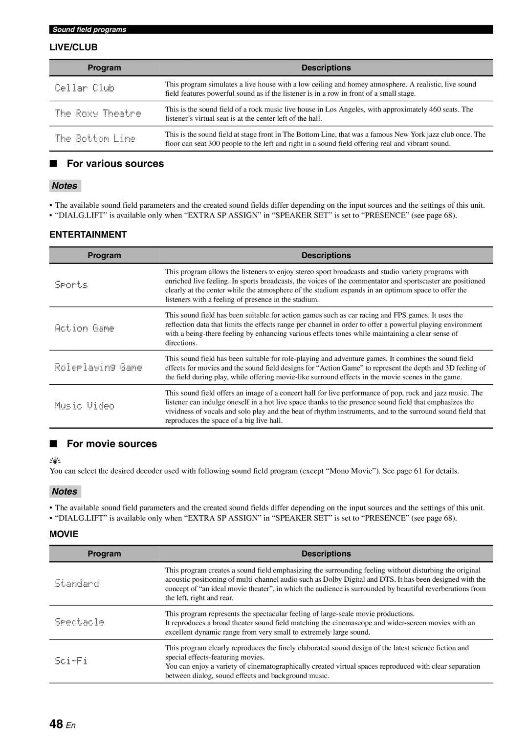 Yamaha DSP-AX863SE owner manual 48 En, For various sources, For movie sources 