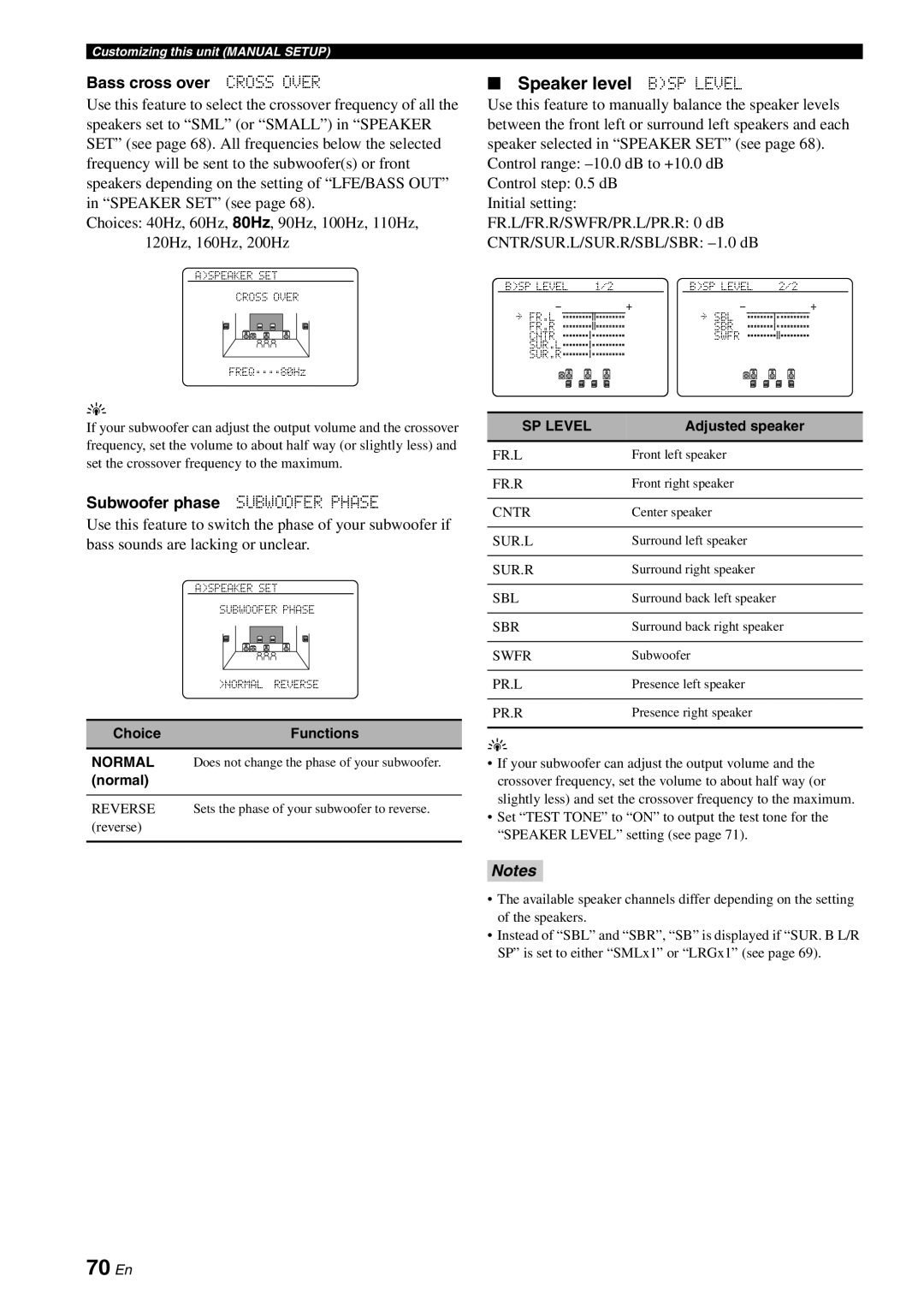 Yamaha DSP-AX863SE owner manual 70 En, Speaker level BSP Level, Bass cross over Cross Over, Subwoofer phase Subwoofer Phase 