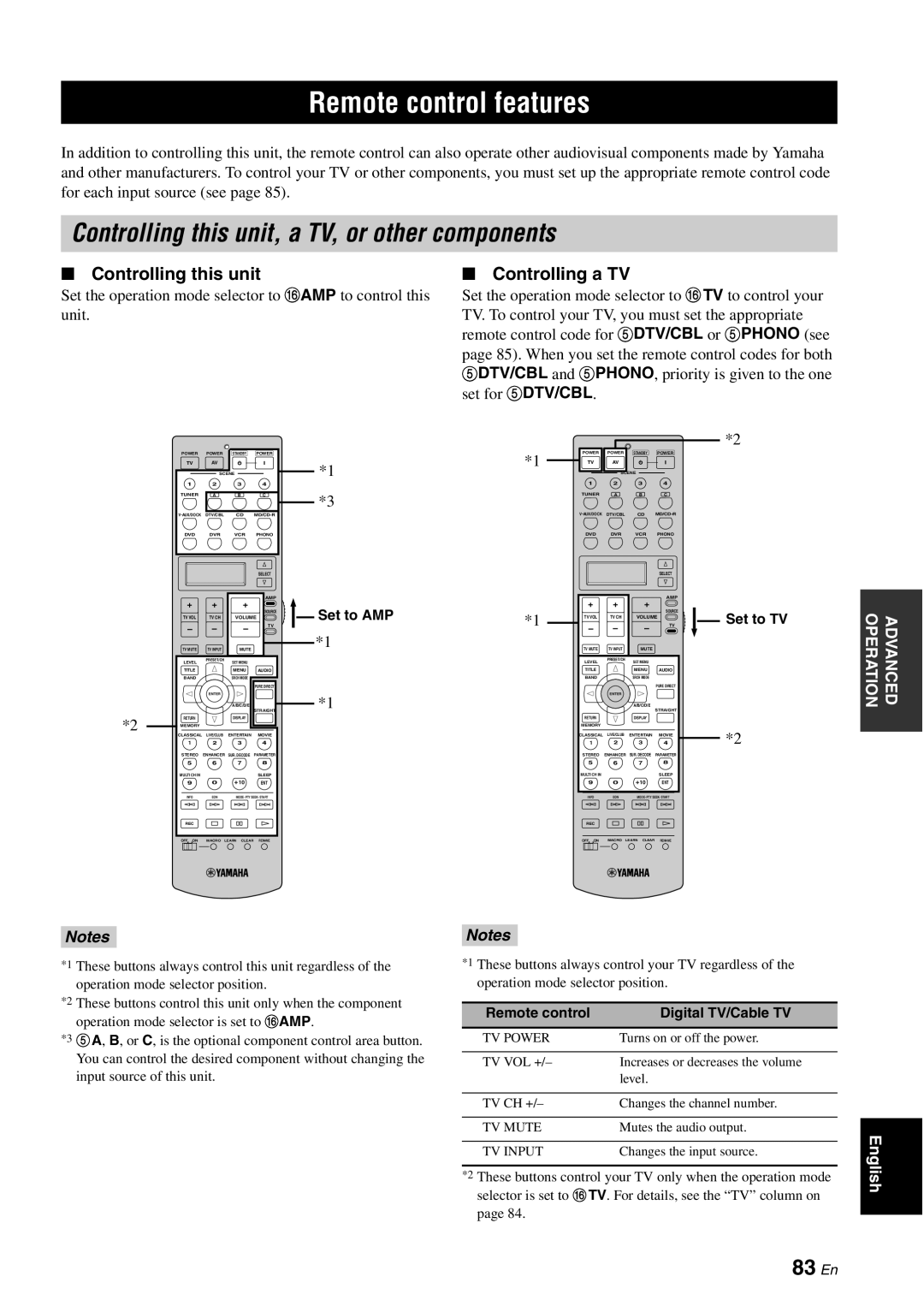 Yamaha DSP-AX863SE Remote control features, Controlling this unit, a TV, or other components, 83 En, Controlling a TV 