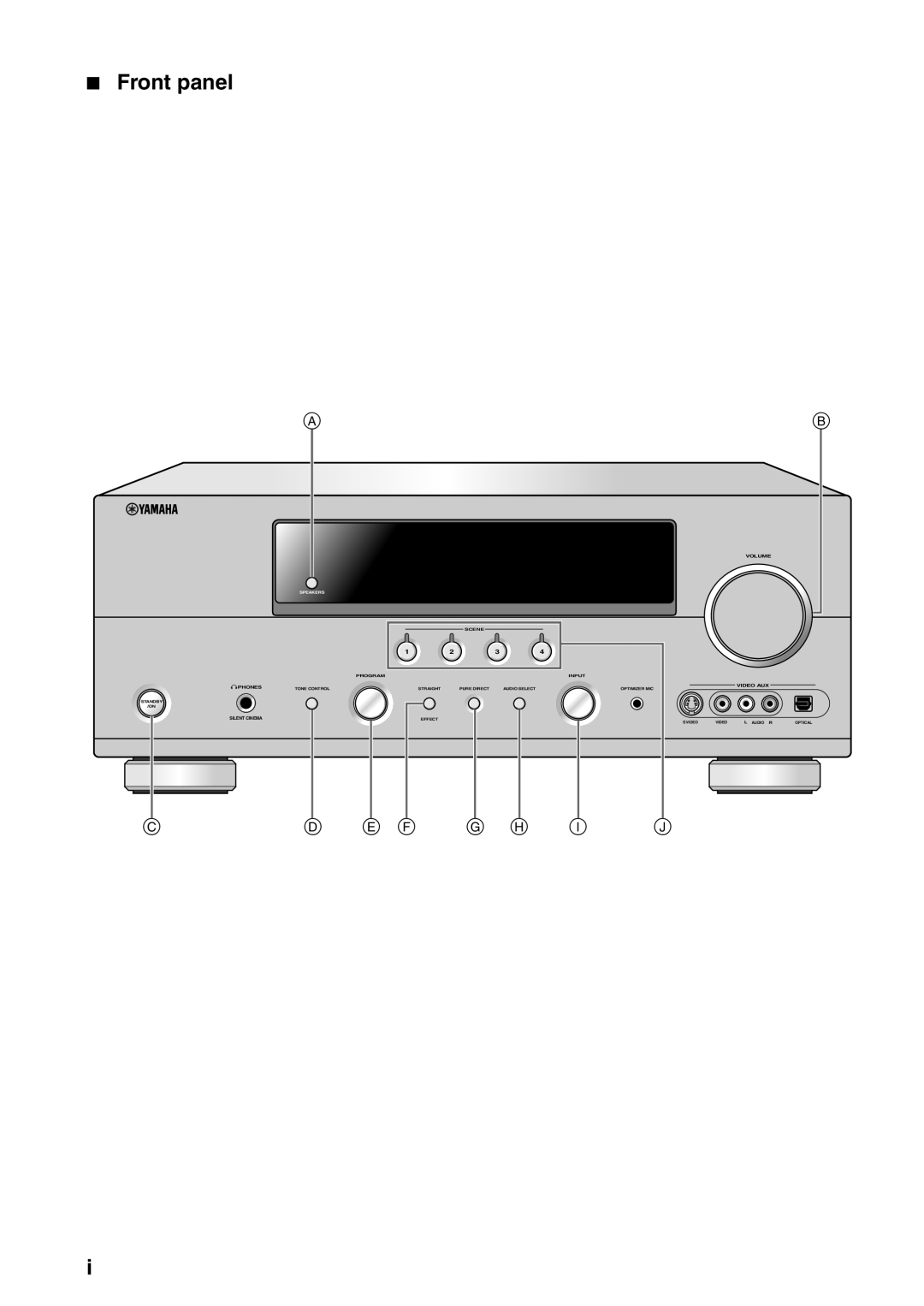 Yamaha DSP-AX863SE owner manual Front panel, Speakers 