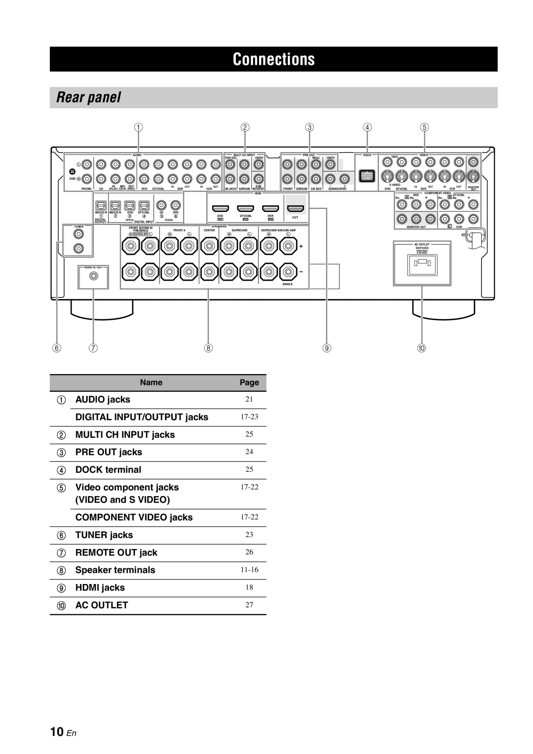 Yamaha DSP-AX863SE Rear panel, 10 En, AUDIO jacks, DIGITAL INPUT/OUTPUT jacks, MULTI CH INPUT jacks, PRE OUT jacks 