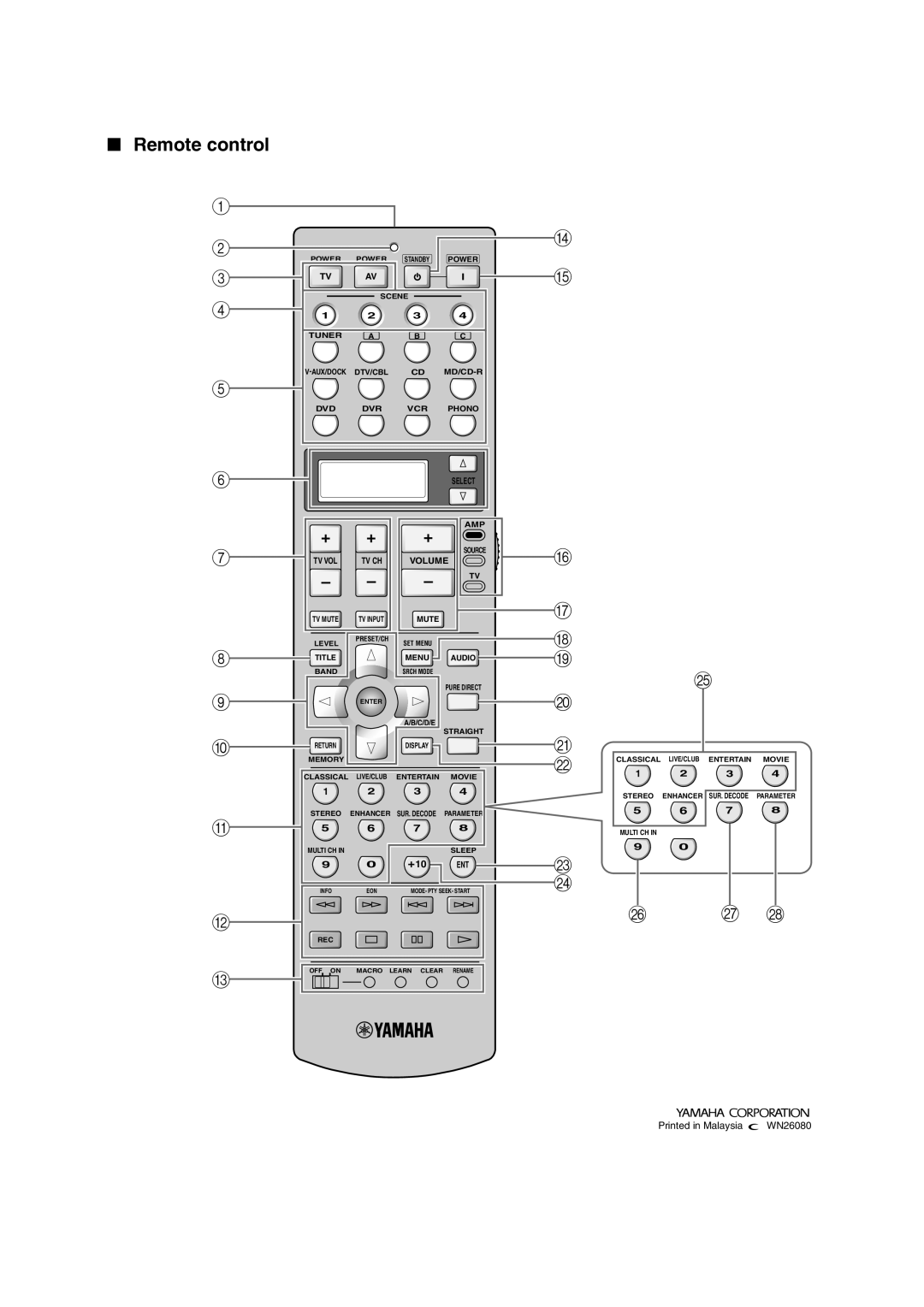 Yamaha DSP-AX863SE owner manual Remote control 