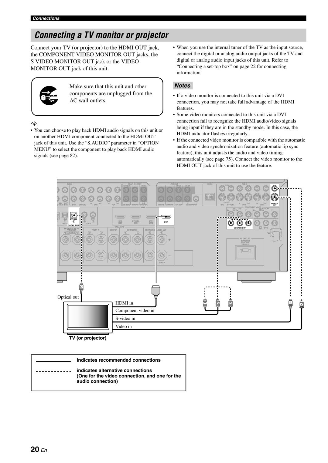 Yamaha DSP-AX863SE owner manual Connecting a TV monitor or projector, 20 En, Notes 